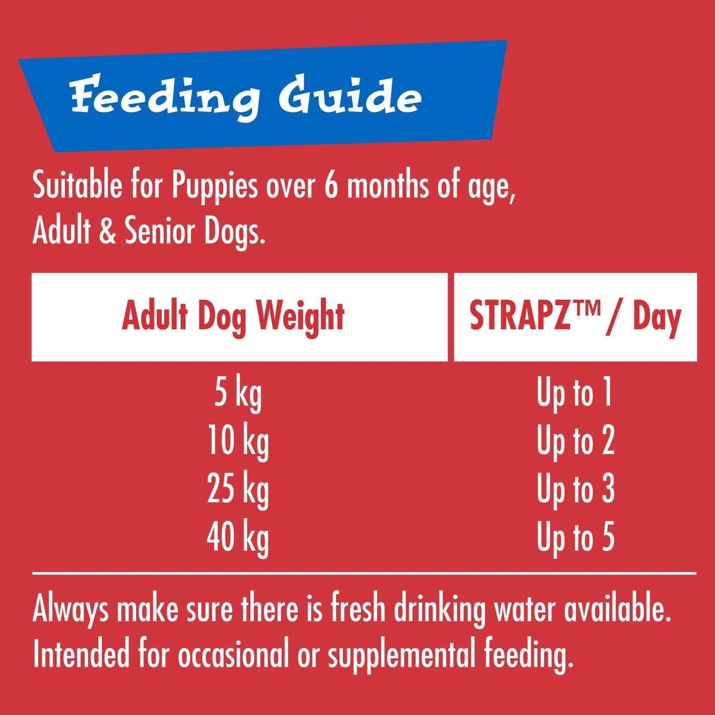 Schmackos  Chicken Strapz  Dog Treats