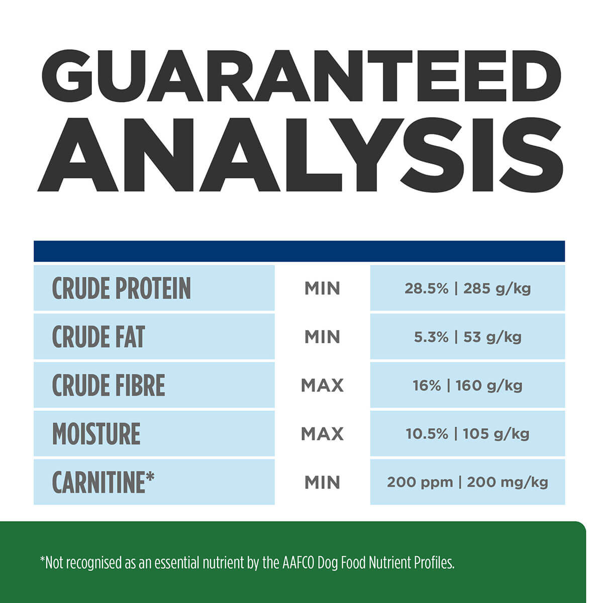 Hill's Prescription Diet R/D Weight Reduction Dry Dog Food