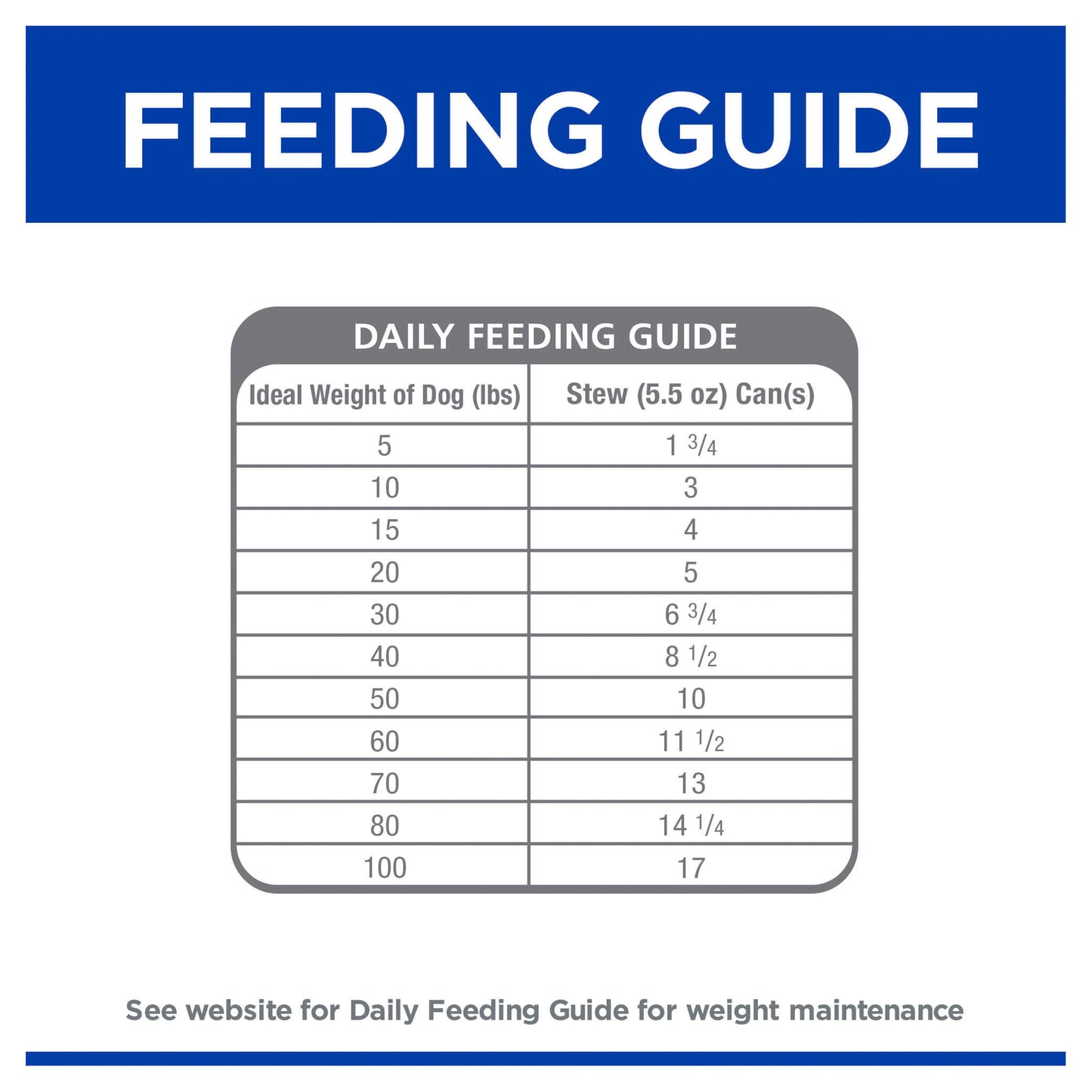 Hill's Prescription Diet c/d Multicare Urinary Care Chicken & Vegetable Stew 156g (123011000077) [default_color]