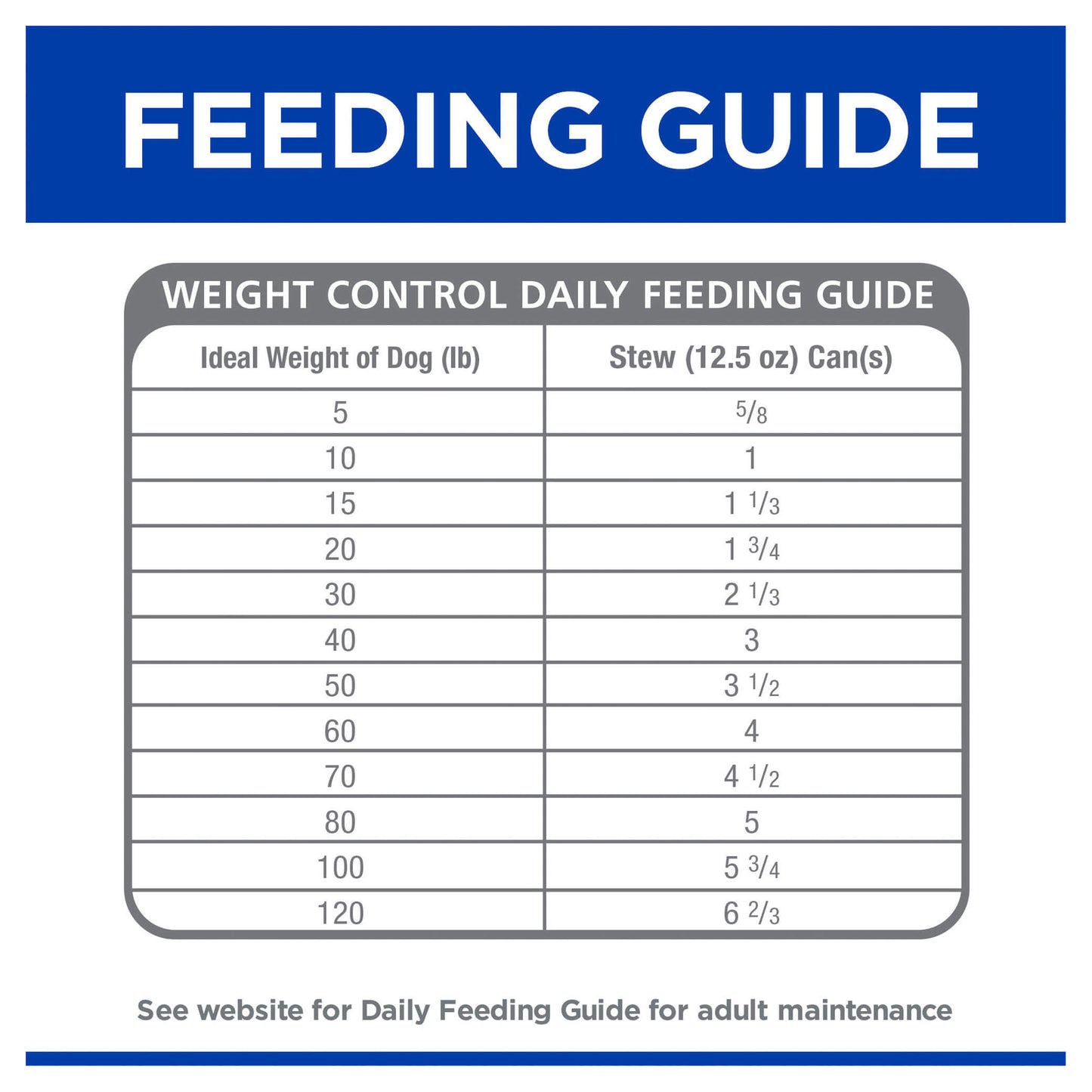 Hill's Prescription Diet Metabolic Plus Mobility Wet Dog Food