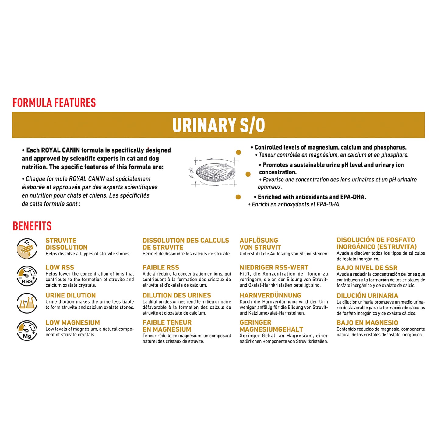 Royal Canin VET Urinary S/O Dry Dog Food (123012000012) [default_color]
