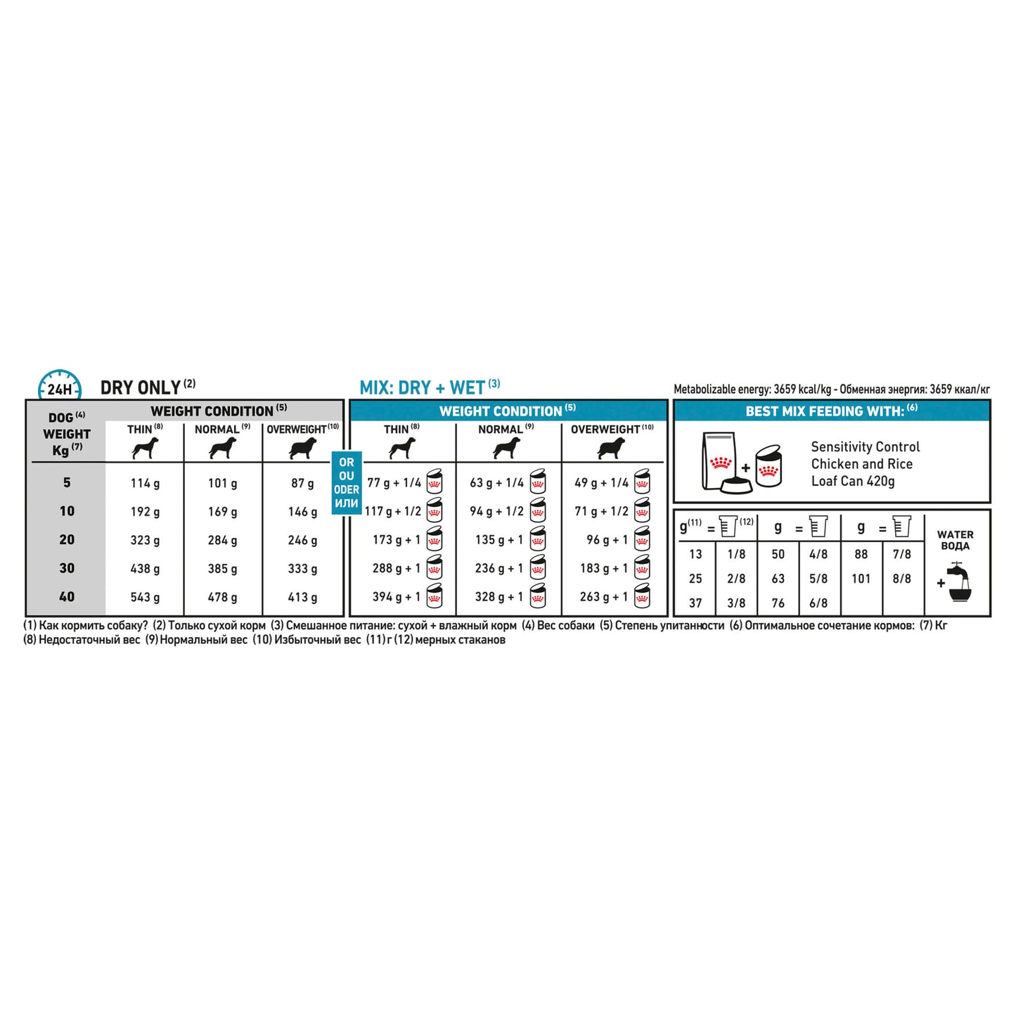 Royal Canin VET Skin Support Dry Dog Food (123012000036) [default_color]