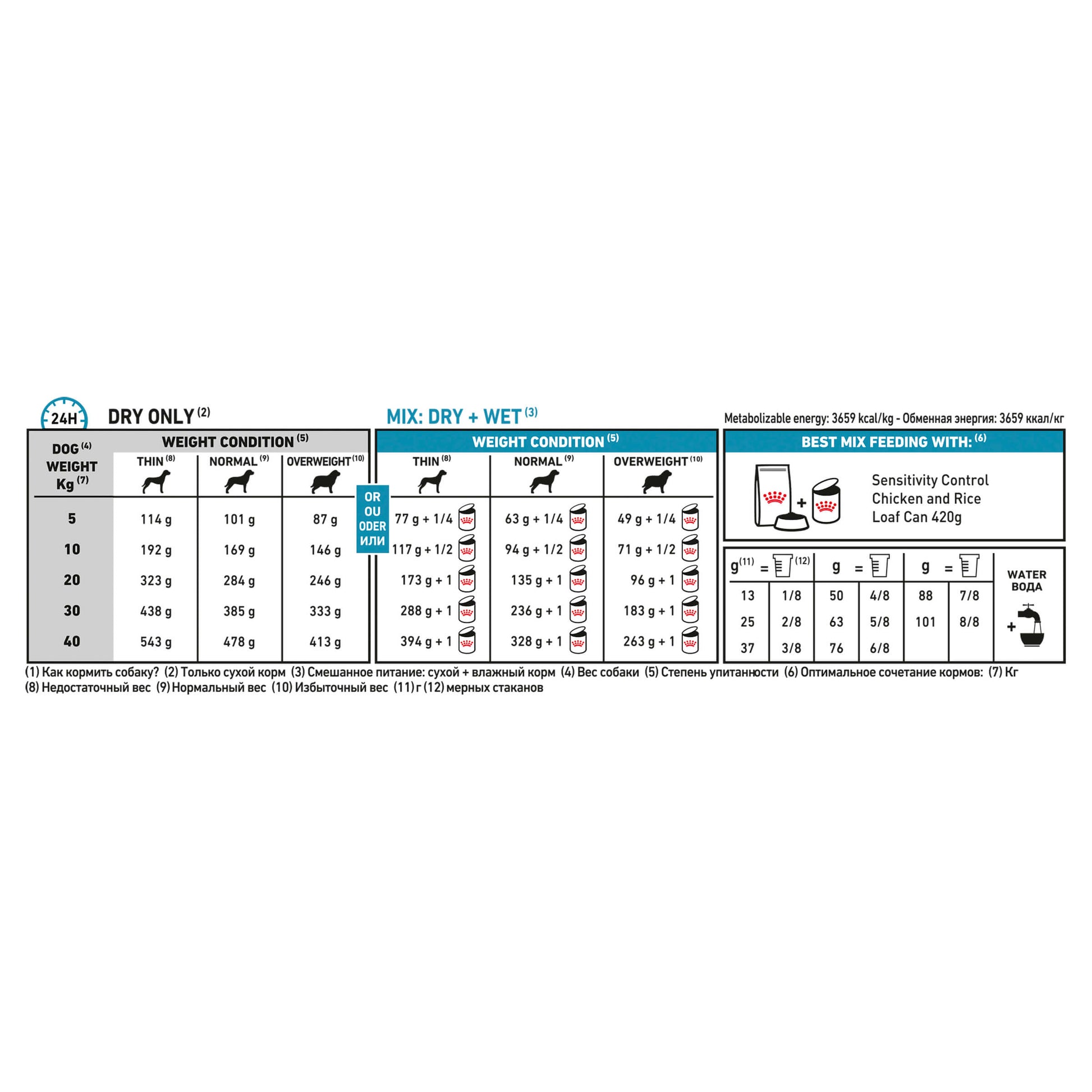 Royal Canin VET Skin Support Dry Dog Food (123012000036) [default_color]