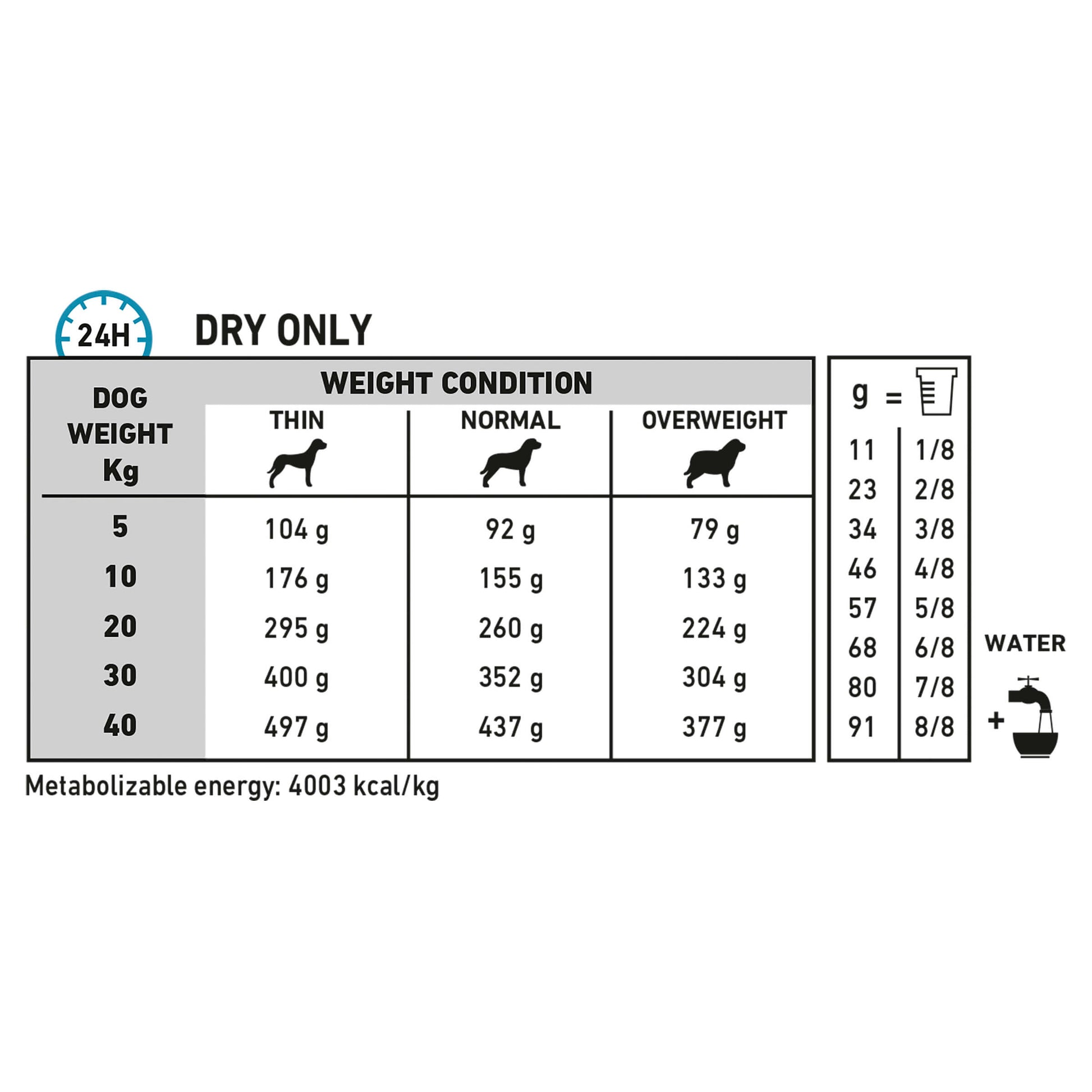 Royal Canin VET Anallergenic Dry Dog Food (123012000090) [default_color]