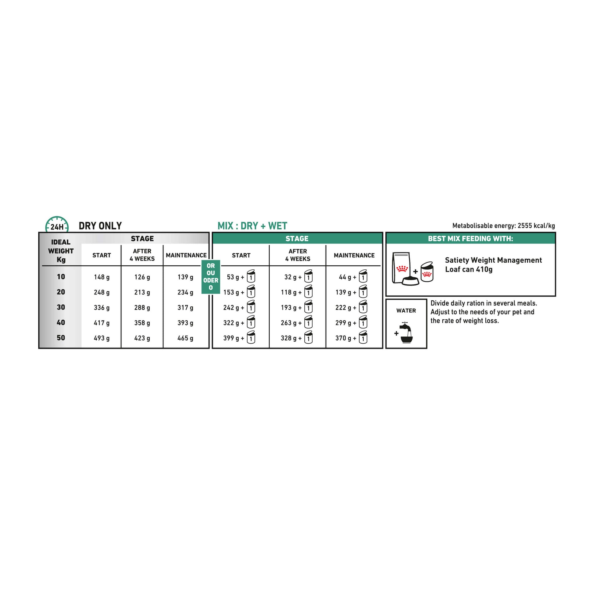 Royal Canin VET Satiety Weight Management Dry Dog Food (123012000100) [default_color]