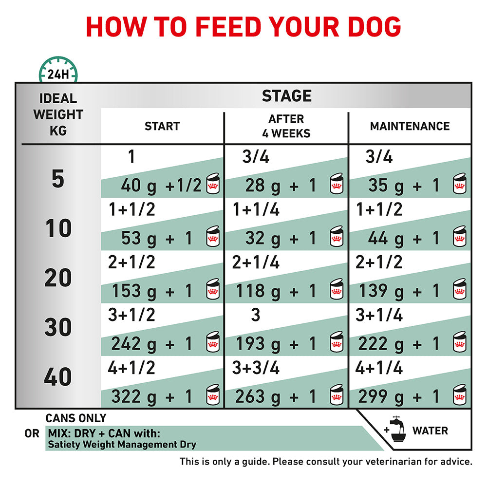 Royal Canin Veterinary Satiety Adult Wet Dog Food Cans