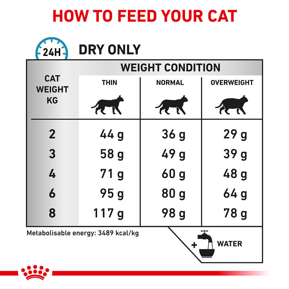Royal Canin Veterinary Sensitivity Control Adult Dry Cat Food