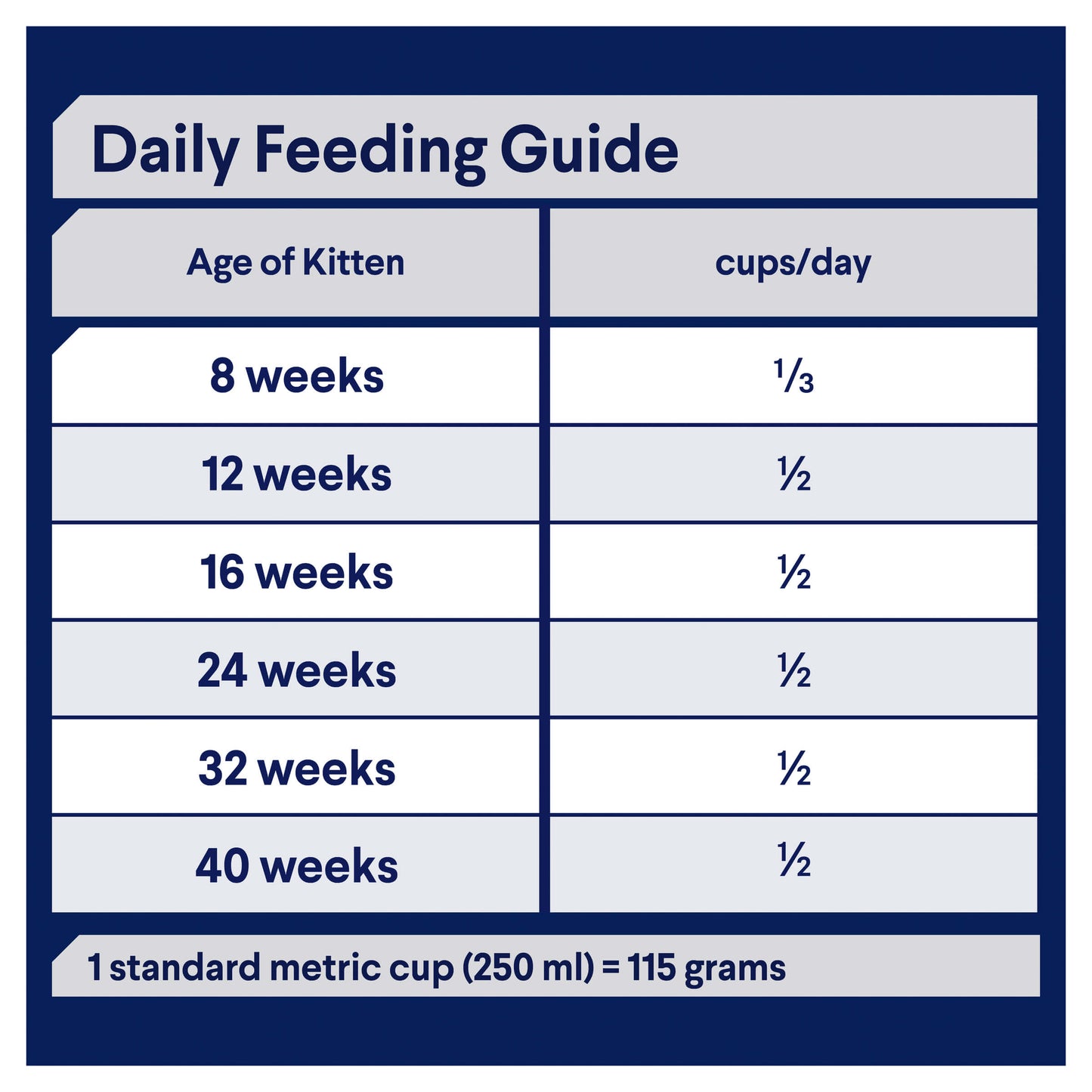 Advance Kitten Plus Chicken Dry Cat Food (132611000016) [default_color]