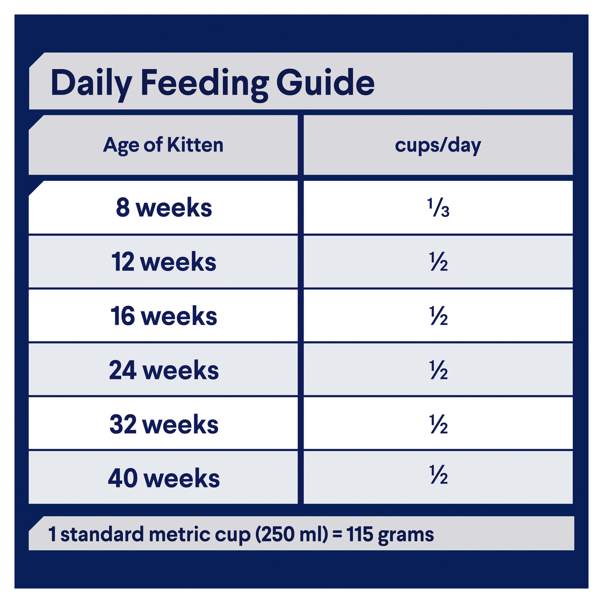 Advance Kitten Plus Chicken Dry Cat Food (132611000016) [default_color]