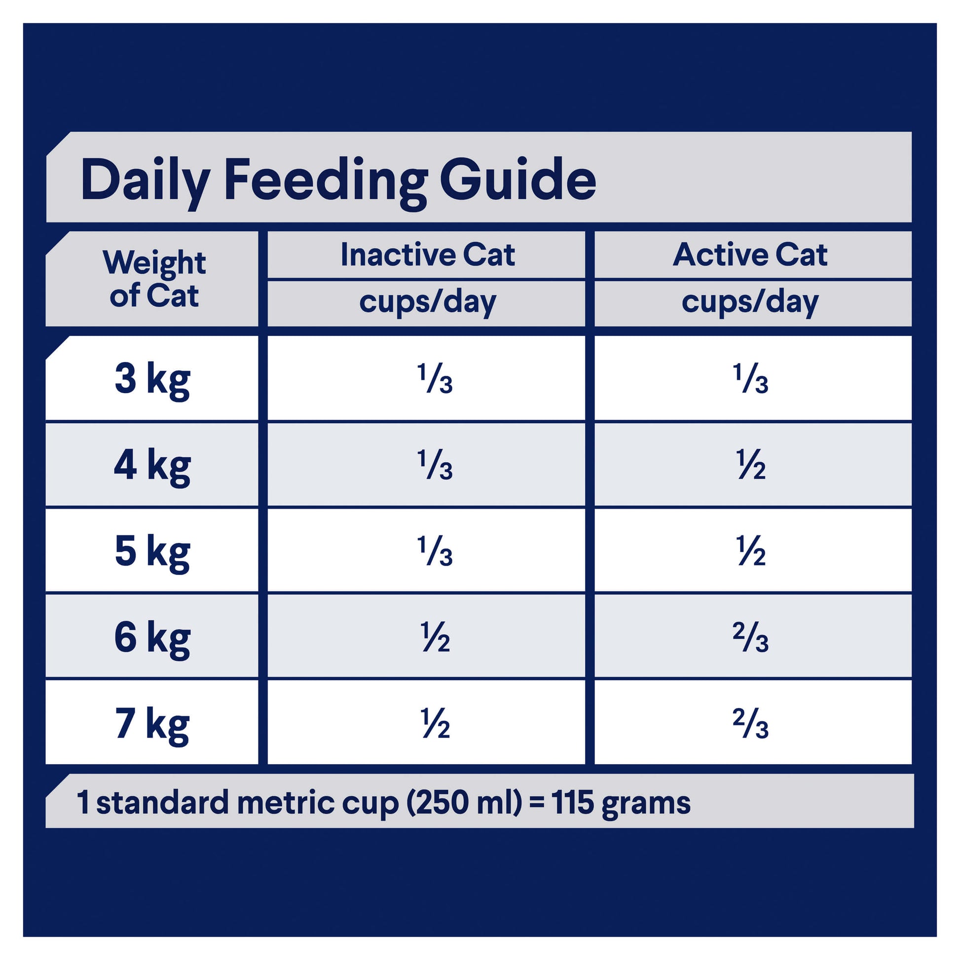 Advance Total Wellbeing Adult Chicken Dry Cat Food (132611000024) [default_color]
