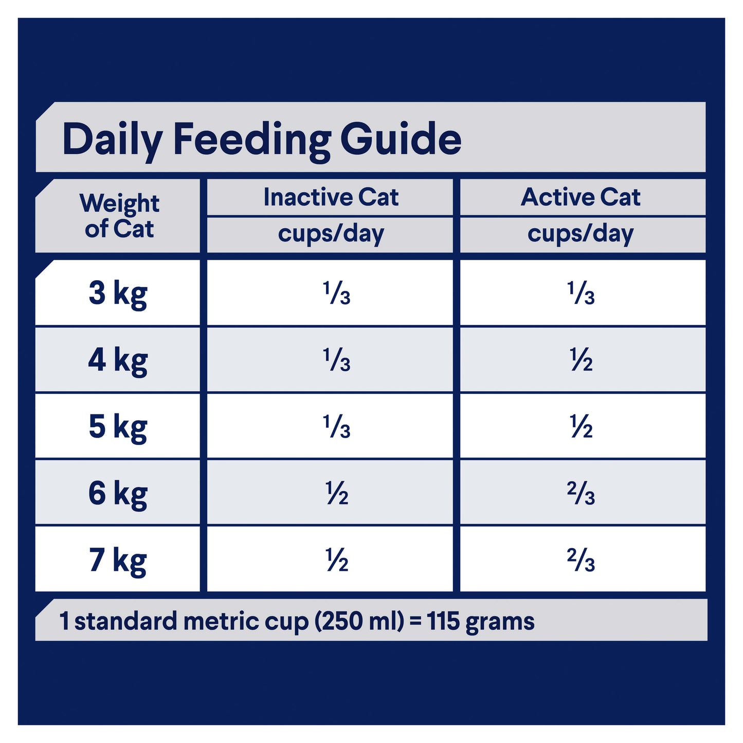 Advance Total Wellbeing Adult Fish Dry Cat Food (132611000030) [default_color]