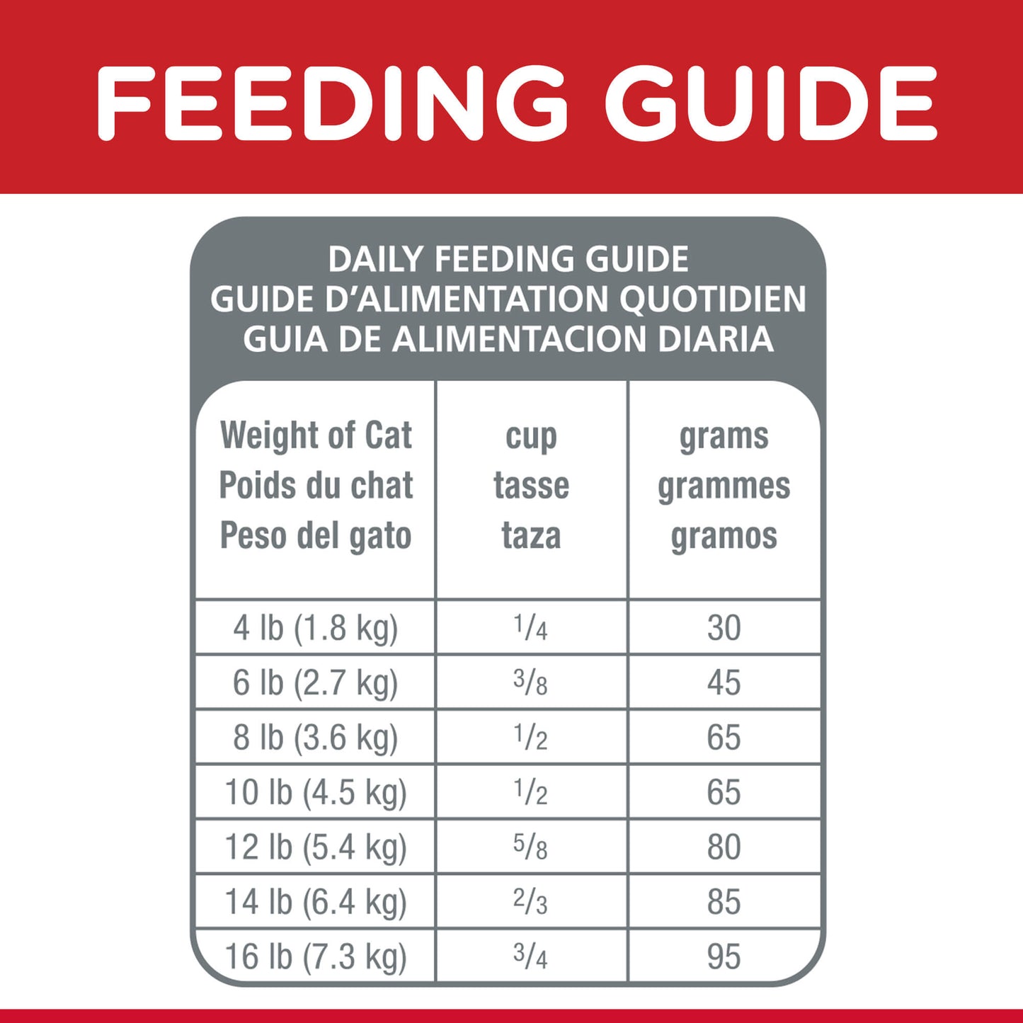 Hill's Science Diet Adult Dry Cat Food (132617000023) [default_color]