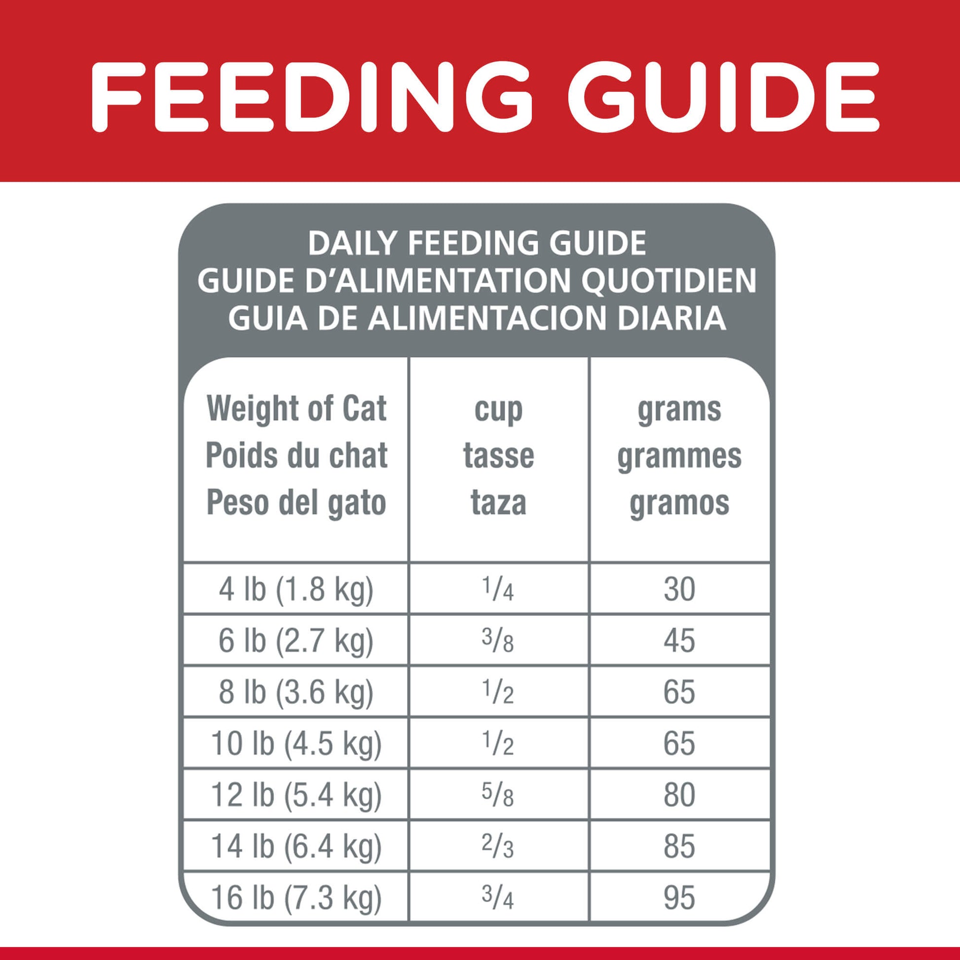 Hill's Science Diet Adult Dry Cat Food (132617000023) [default_color]