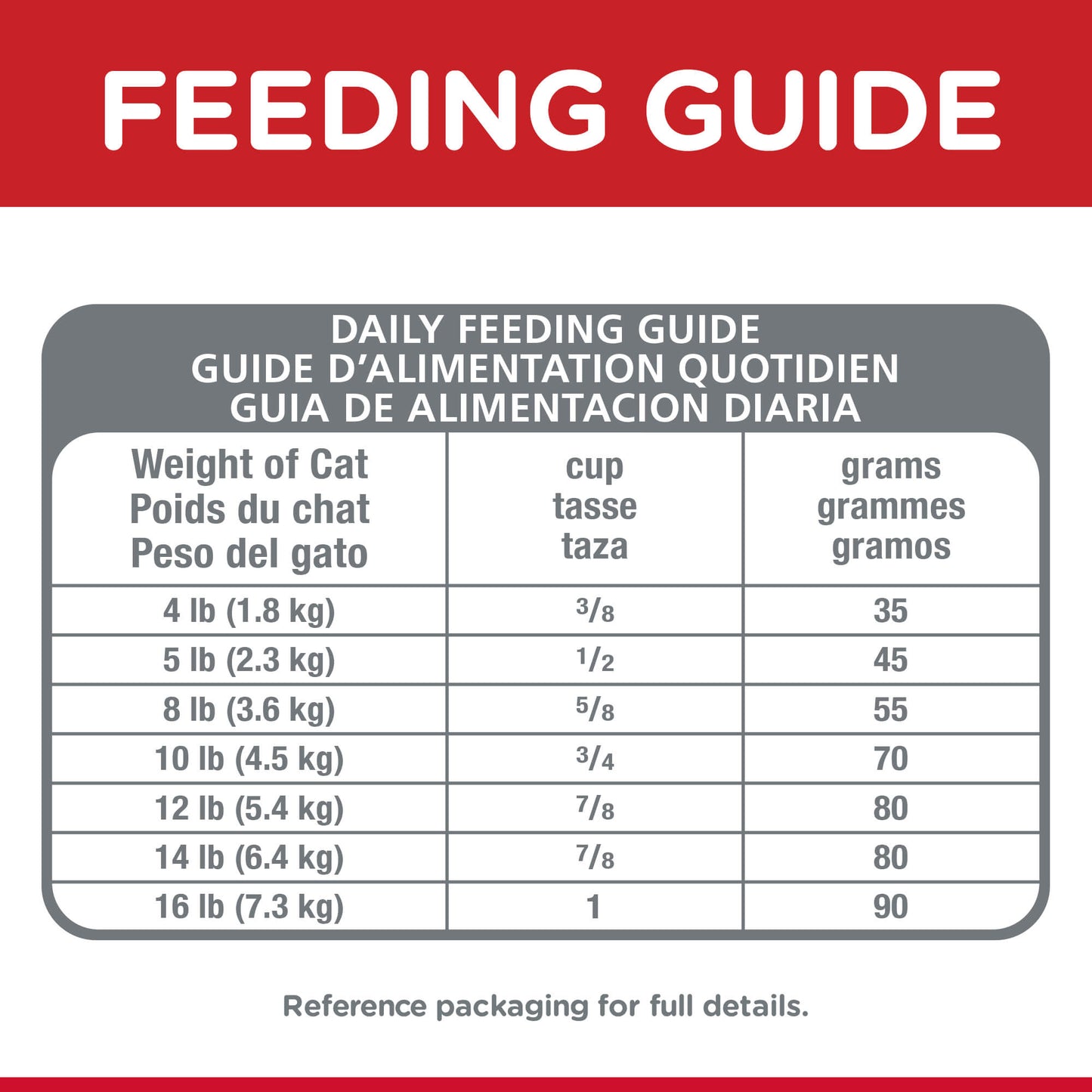 Hill's Science Diet Hairball Control Senior Chicken Dry Cat Food