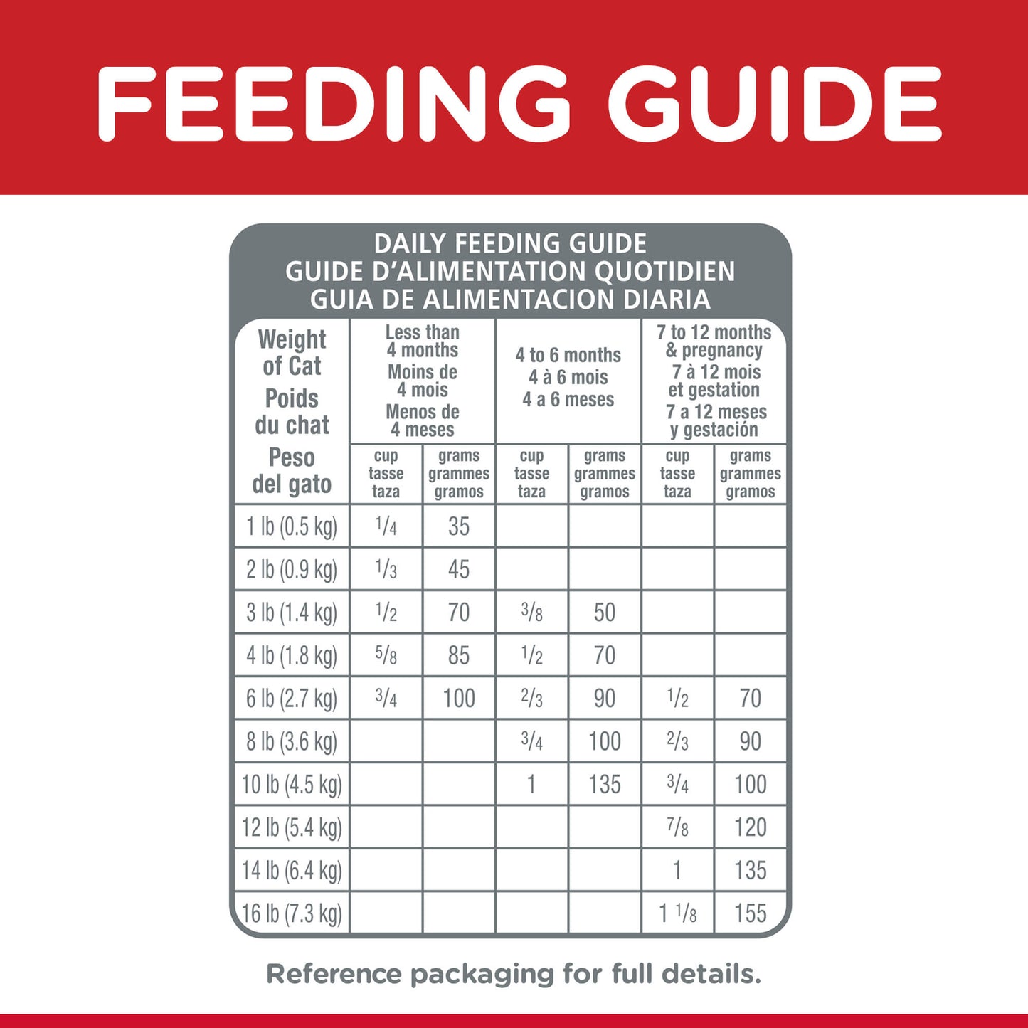 Hill's Science Diet Kitten Dry Cat Food (132617000119) [default_color]