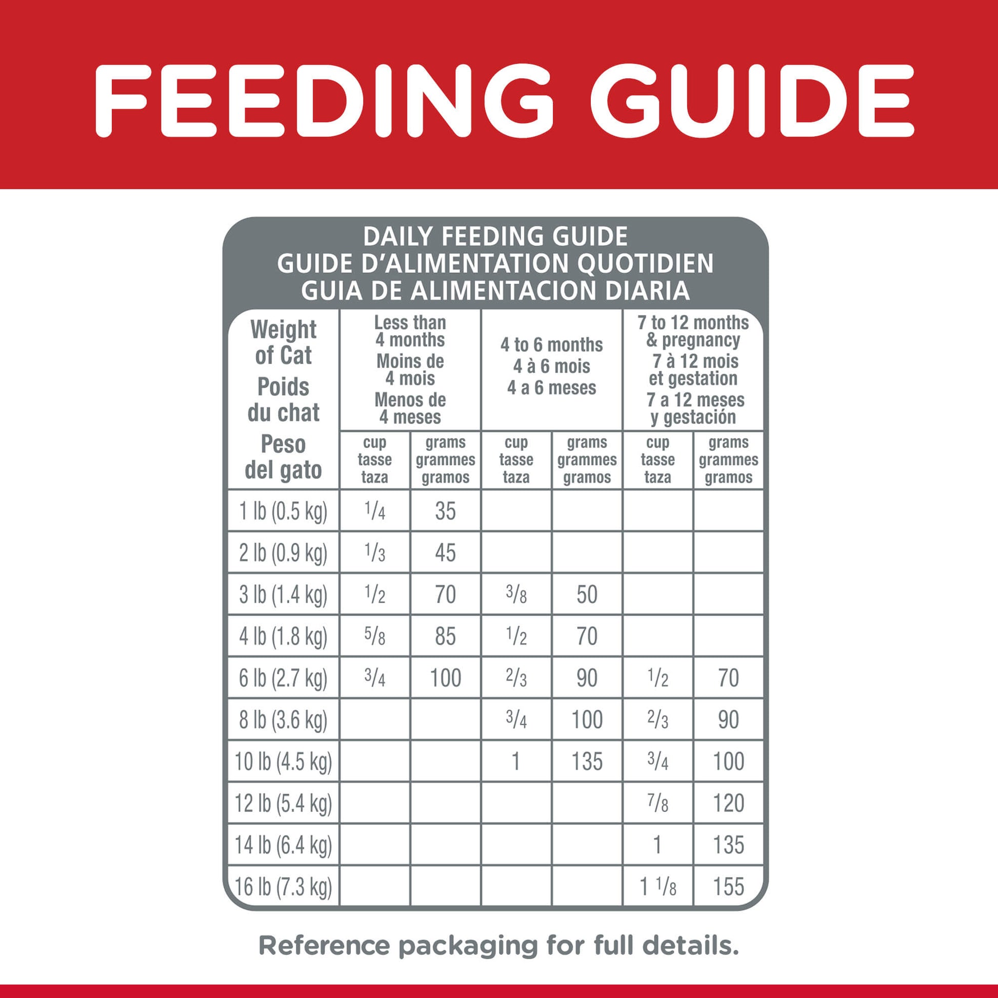 Hill's Science Diet Kitten Dry Cat Food (132617000119) [default_color]