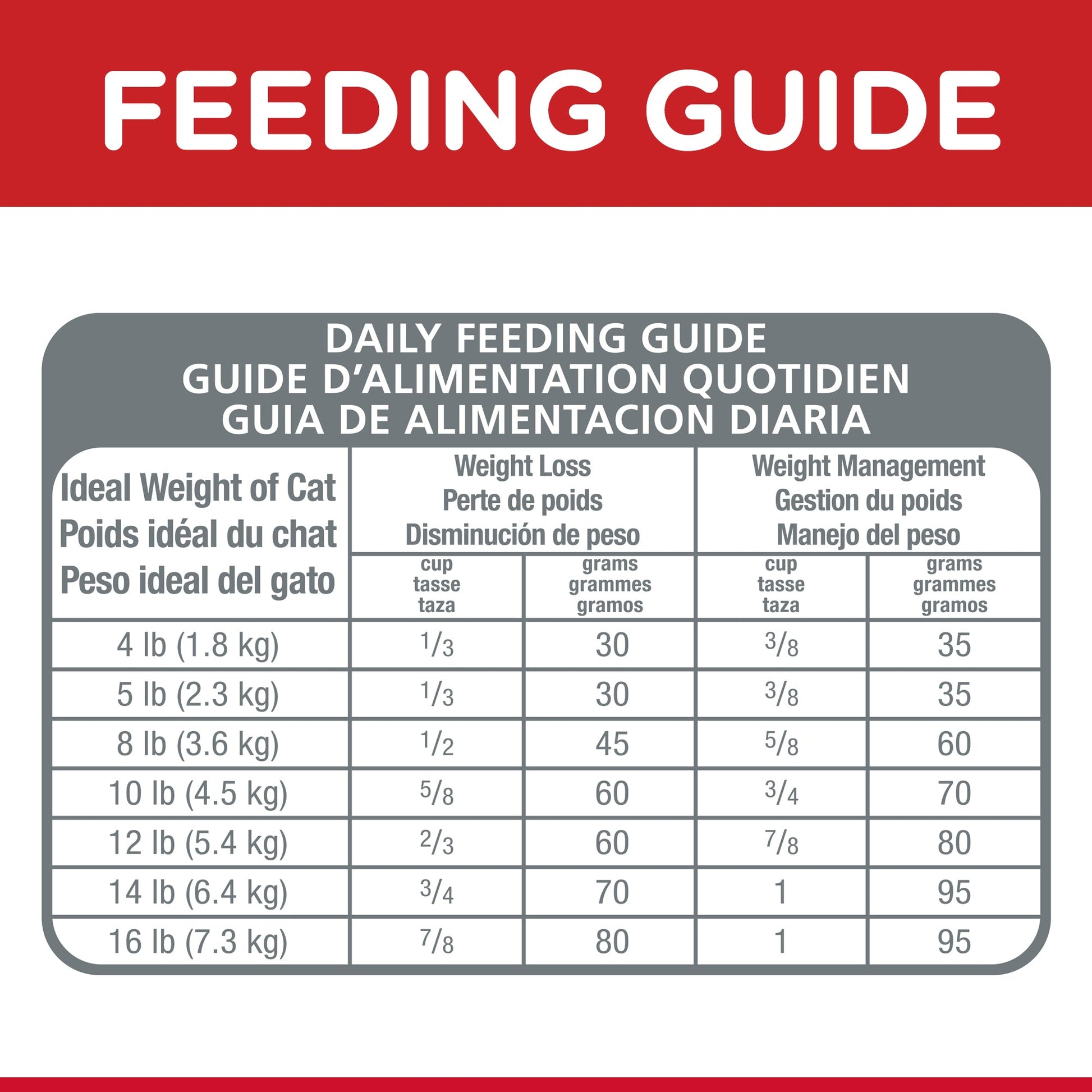 Hill's Science Diet Light Adult Dry Cat Food (132617000125) [default_color]