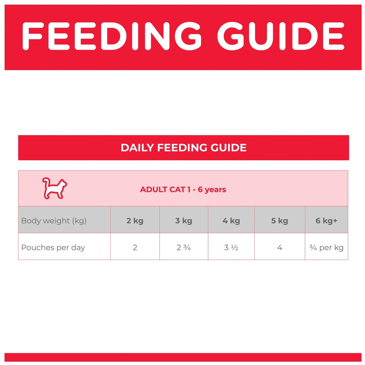 Hill's Science Diet Adult Chicken Pouches Wet Cat Food 85g