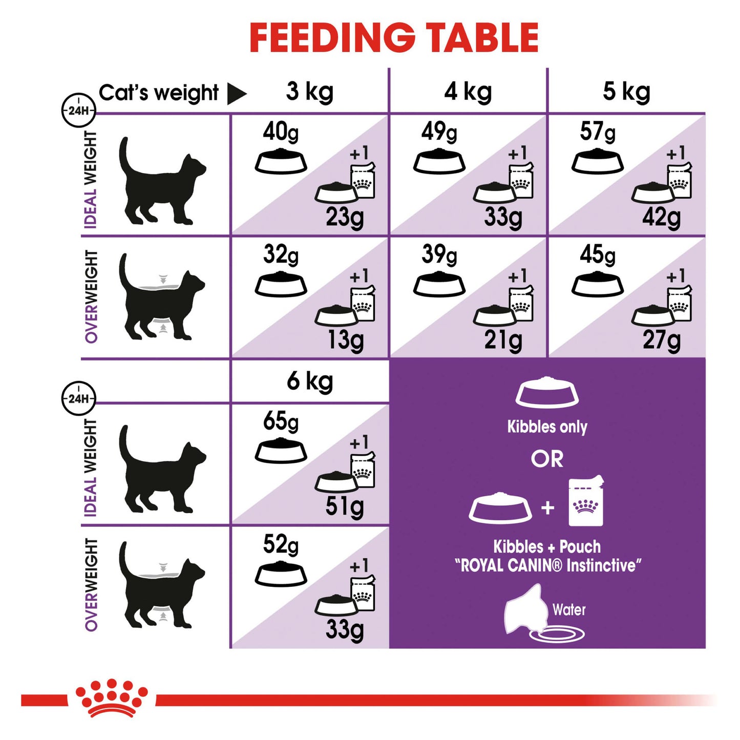 Royal Canin Sensible Digestion Adult Dry Cat Food (132622000010) [default_color]