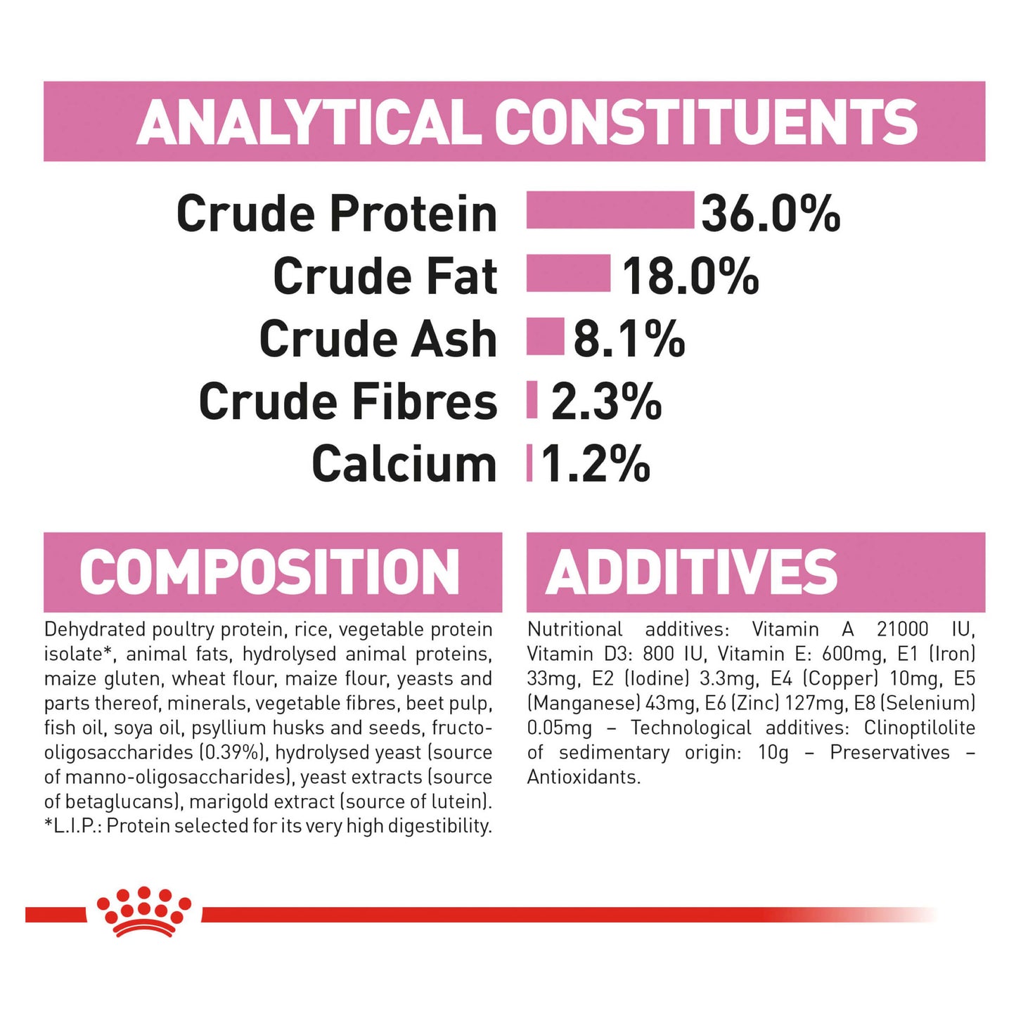Royal Canin Kitten Dry Cat Food (132622000018) [default_color]