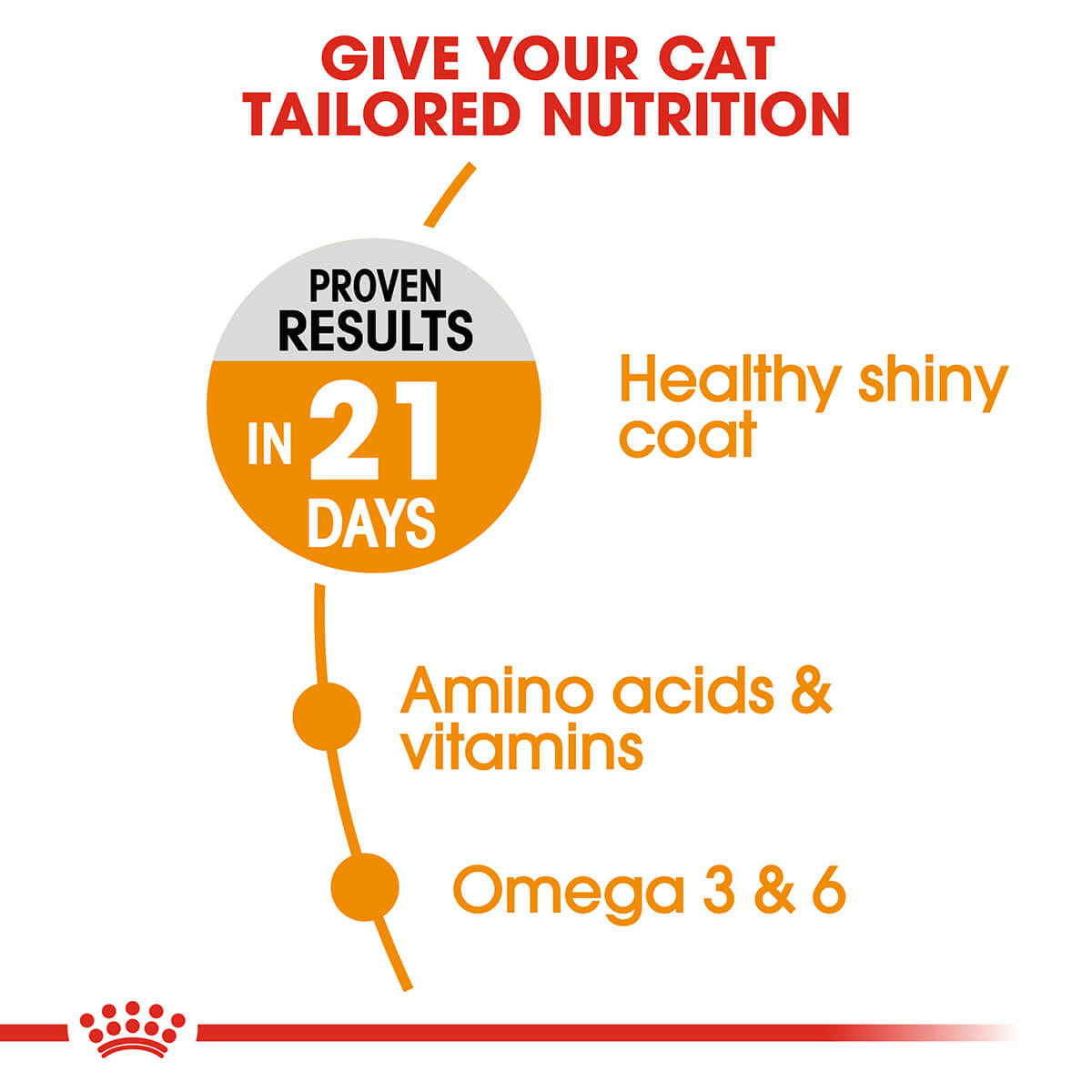 Royal Canin Hair & Skin Care Adult Dry Cat Food 2kg