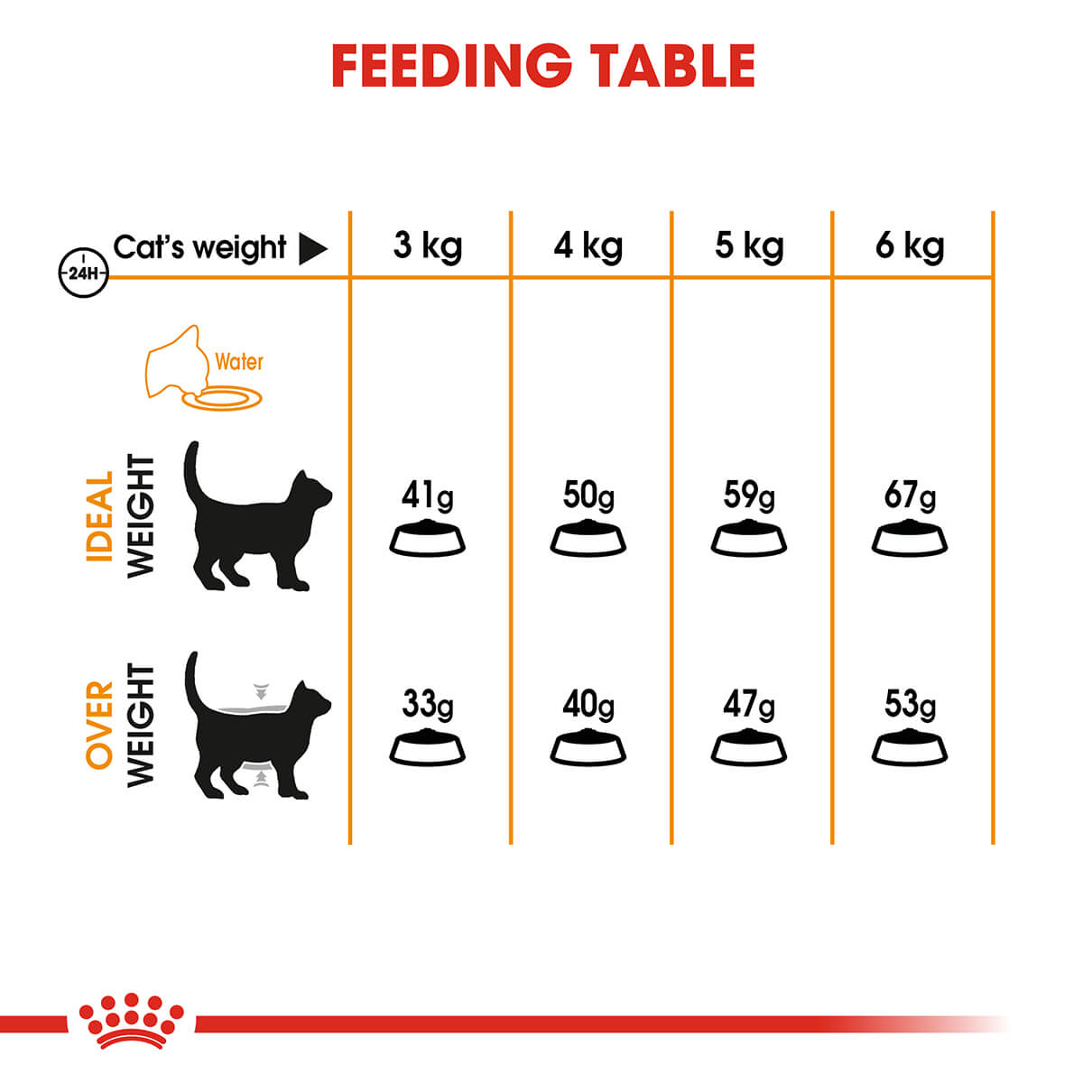Royal Canin Hair & Skin Care Adult Dry Cat Food 2kg