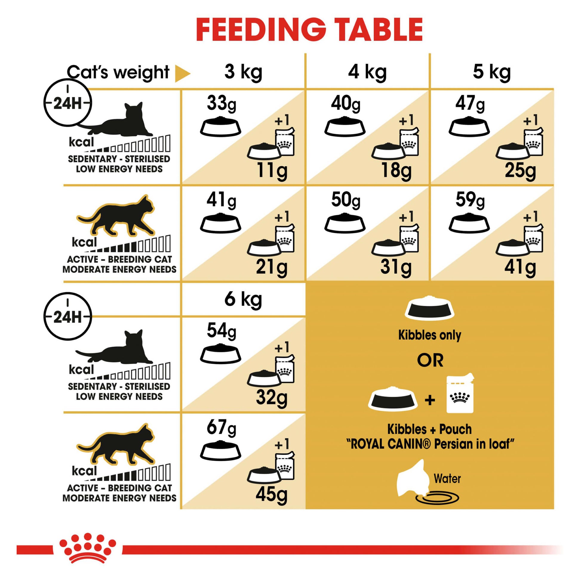 Royal Canin Persian Adult Dry Cat Food (132622000048) [default_color]