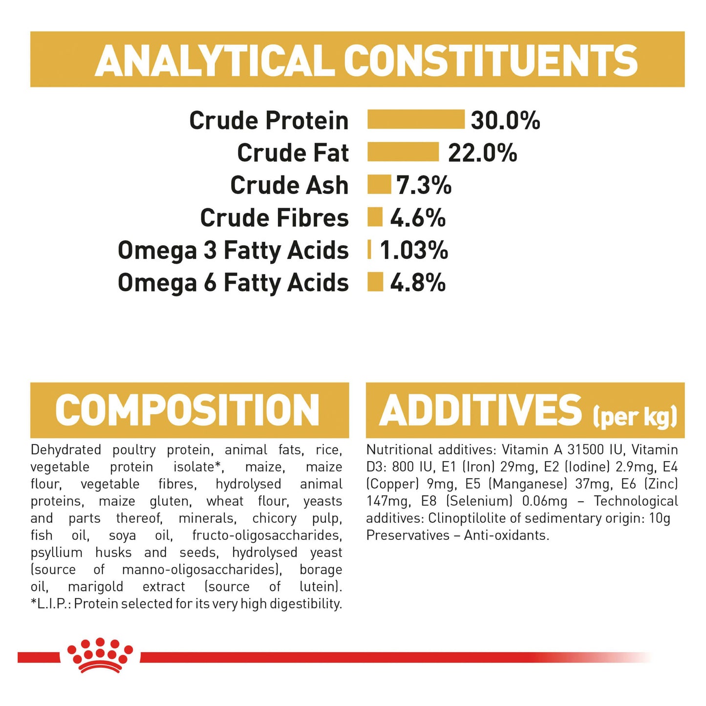 Royal Canin Persian Adult Dry Cat Food (132622000048) [default_color]