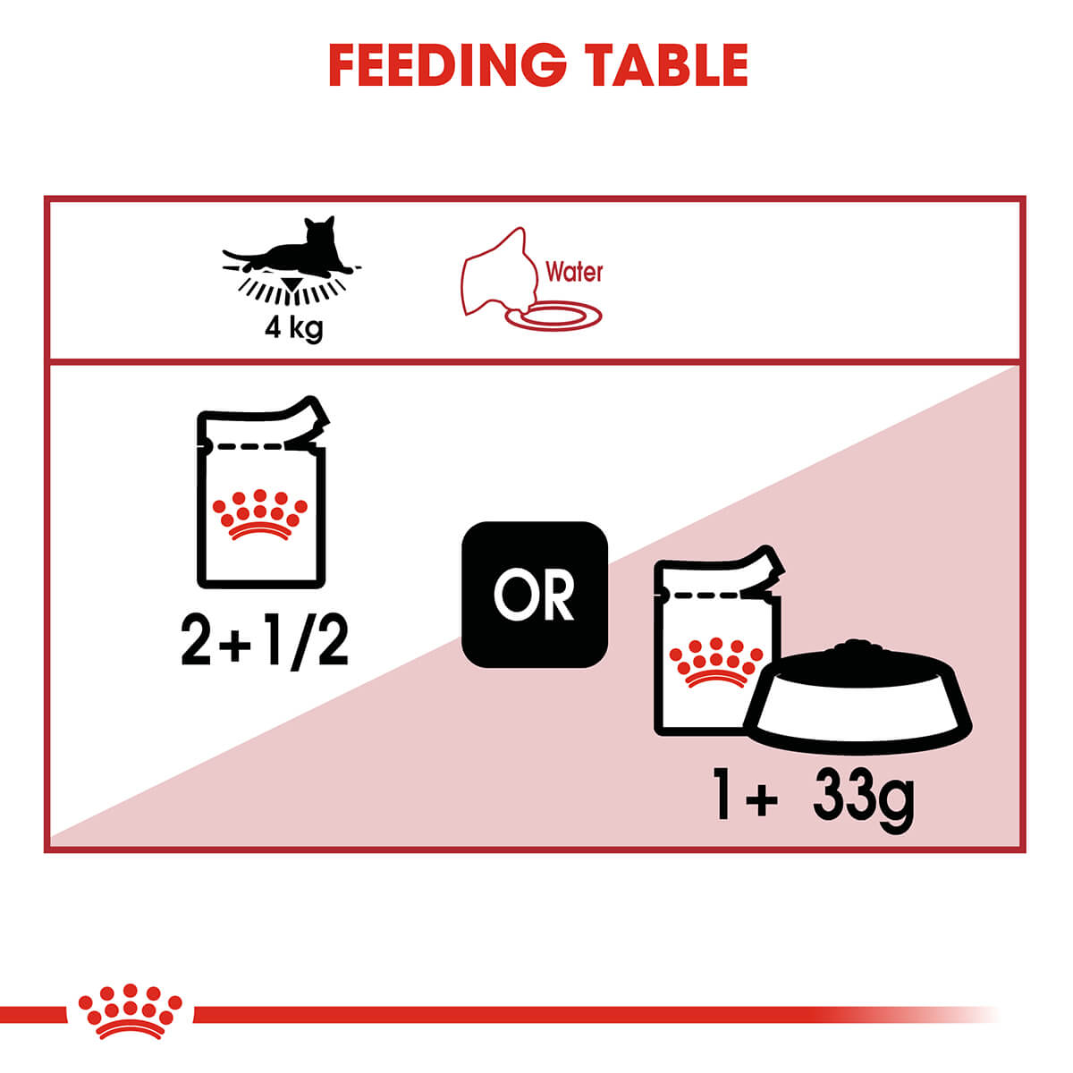 Royal Canin Instinctive Adult In Jelly Wet Cat Food