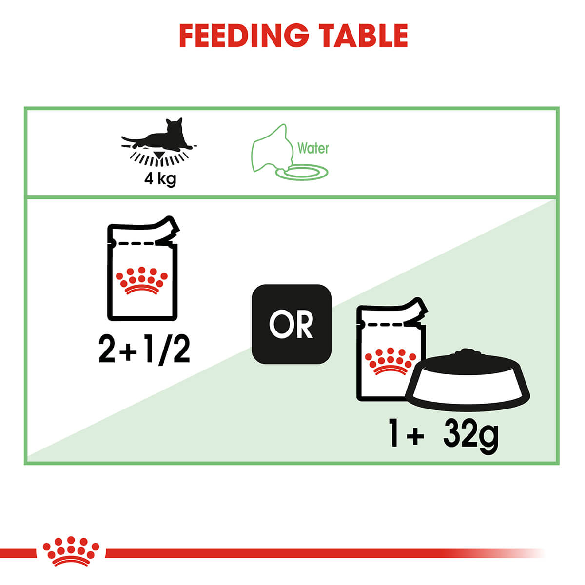 Royal Canin Digestive Care Gravy Adult Wet Cat Food 85g
