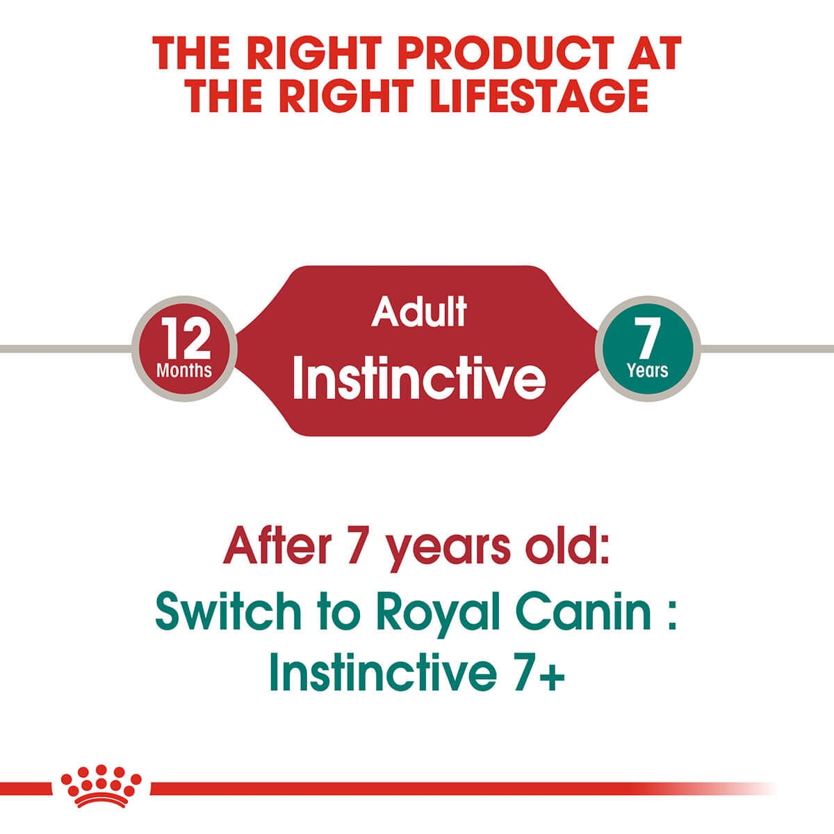 Royal Canin Instinctive Adult In Gravy Wet Cat Food
