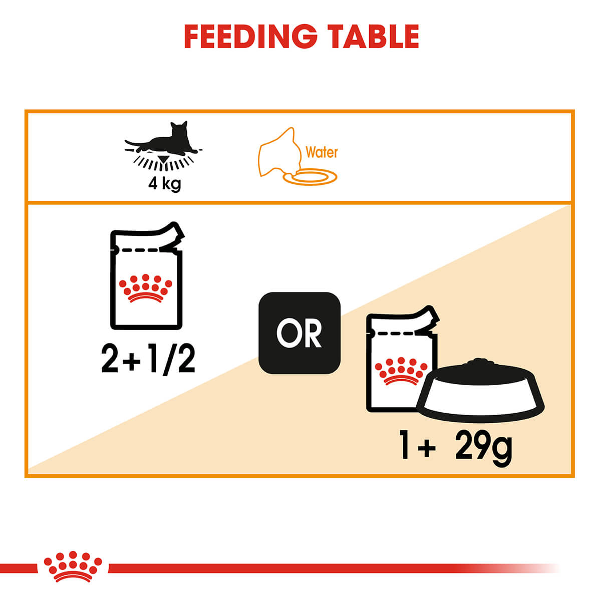 Royal Canin Hair & Skin Gravy Adult Wet Cat Food 85g