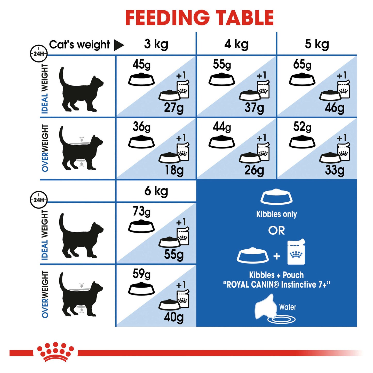 Royal Canin Indoor 7+ Senior Dry Cat Food