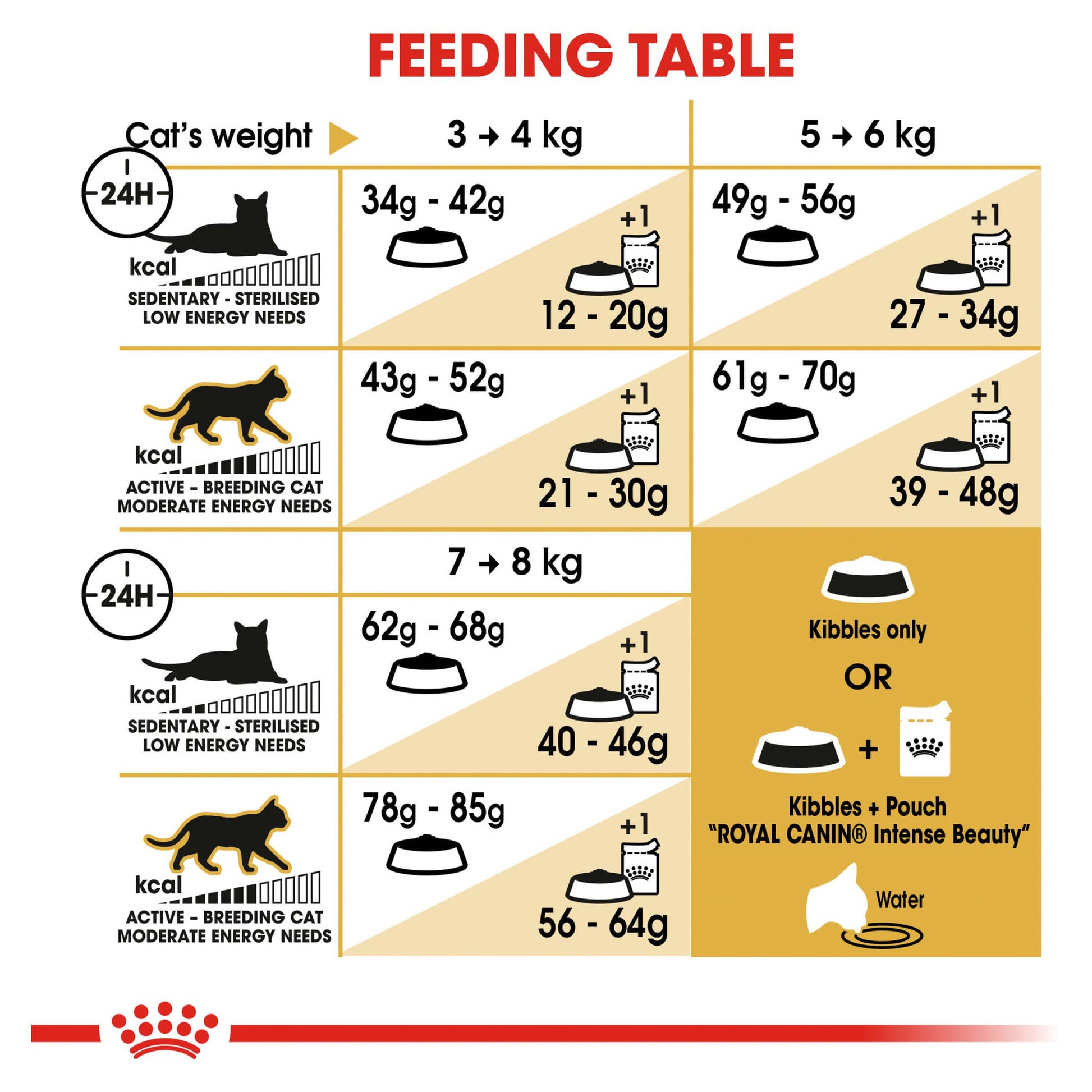 Royal Canin Ragdoll Adult Dry Cat Food (132622000091) [default_color]