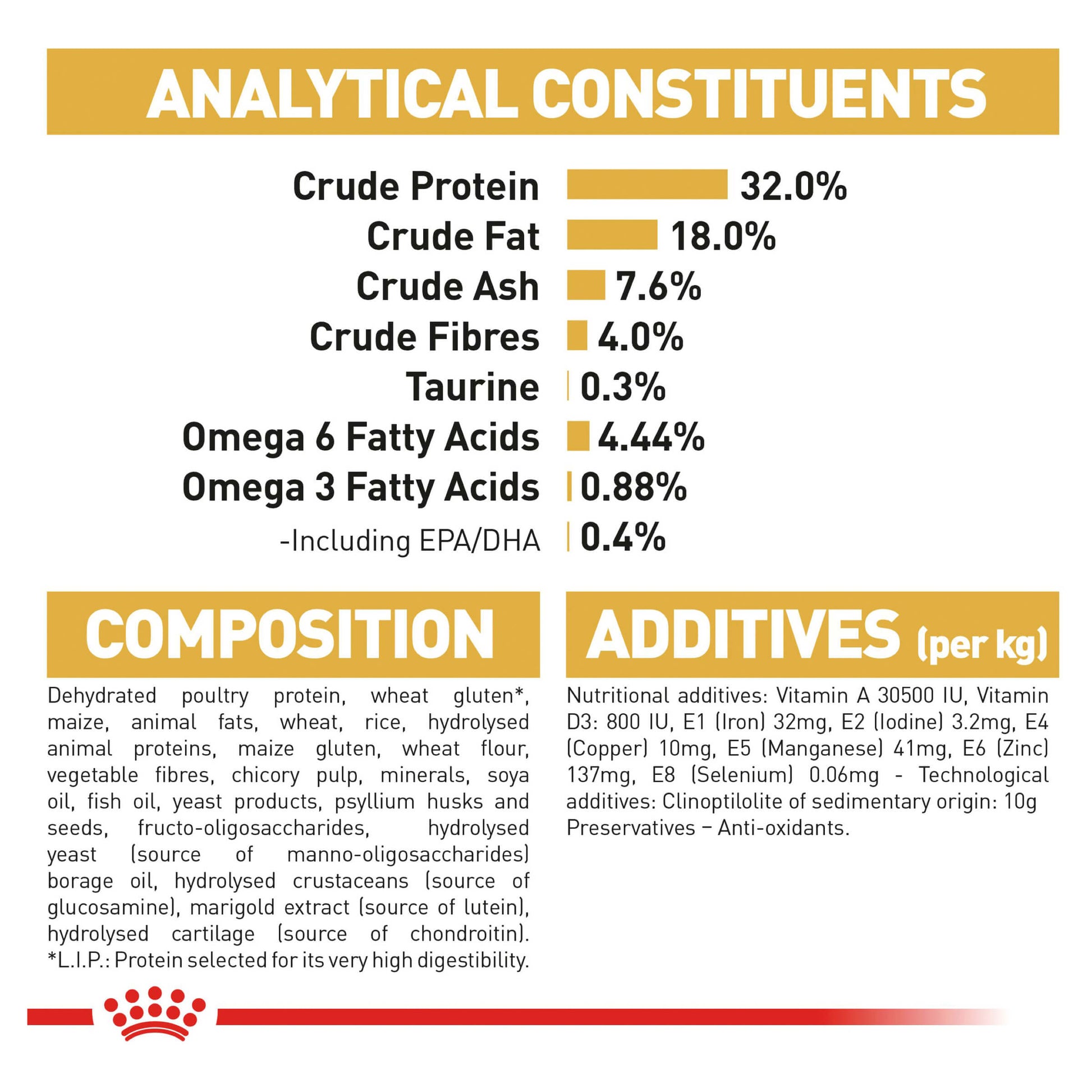 Royal Canin Ragdoll Adult Dry Cat Food (132622000091) [default_color]