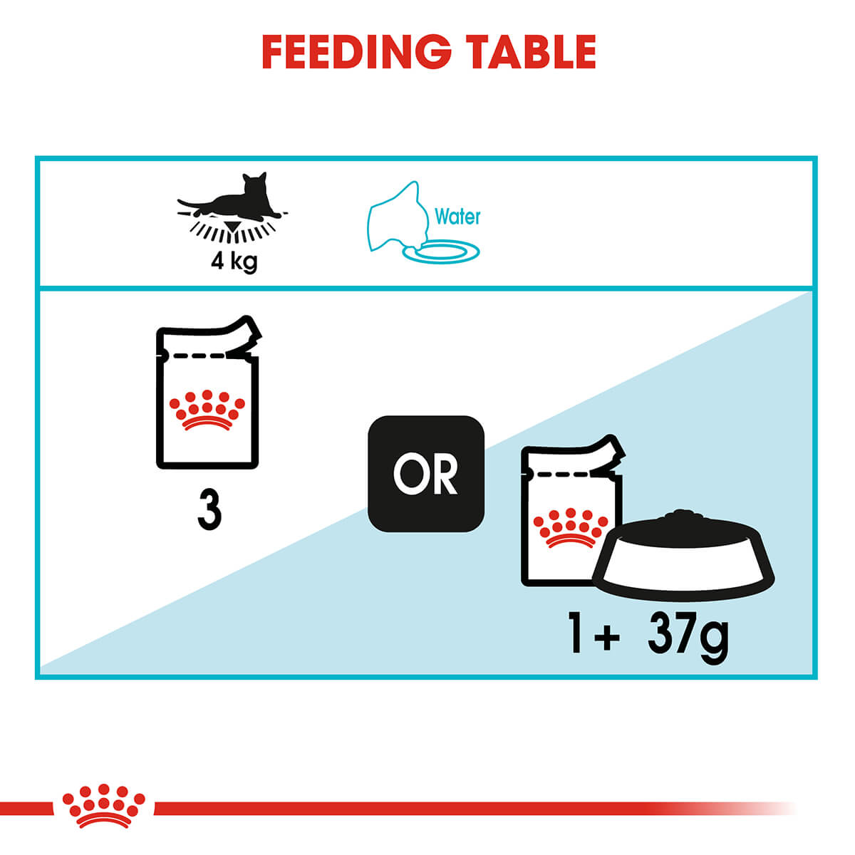 Royal Canin Urinary Care Gravy Adult Wet Cat Food 85g