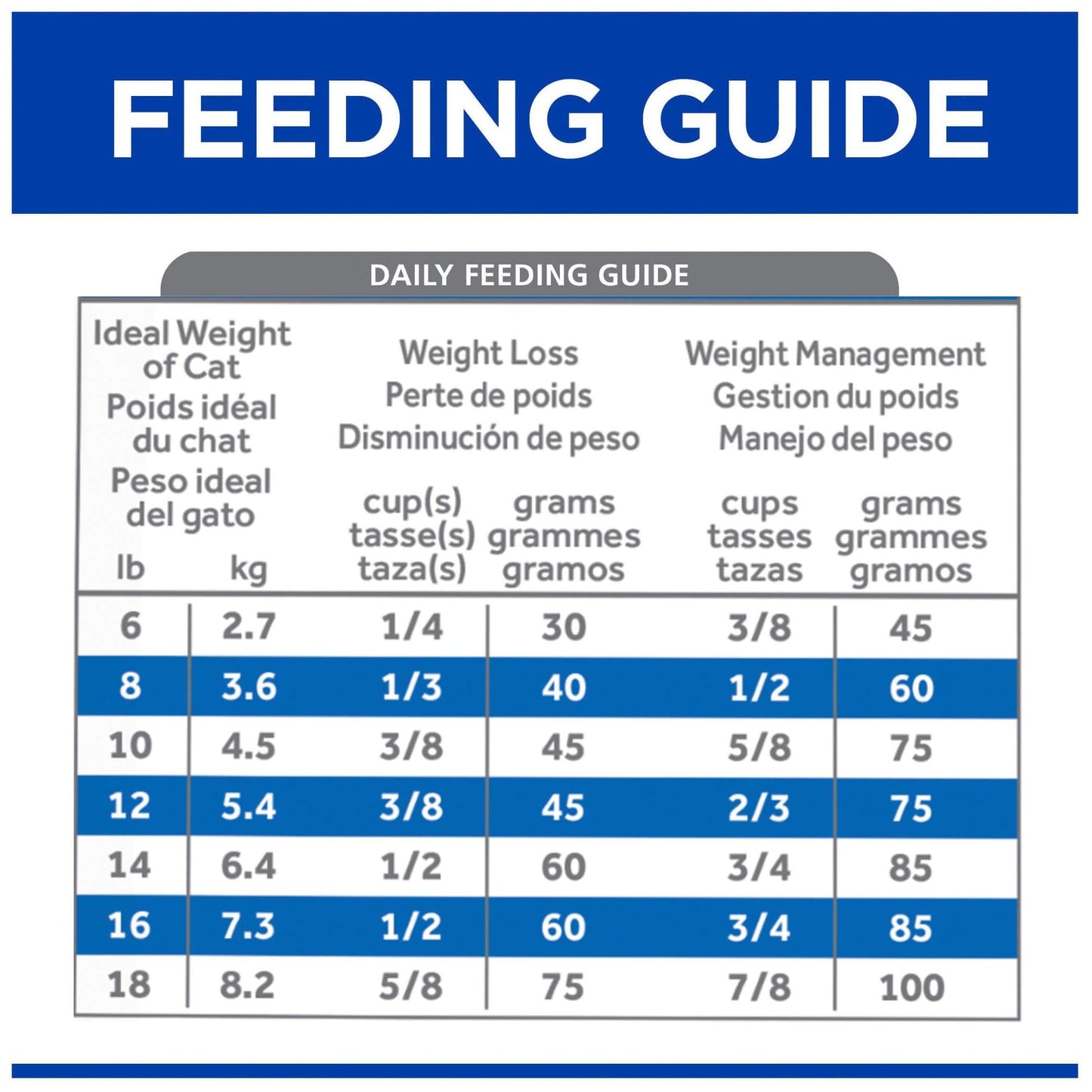 Hill's Prescription Diet M/D Glucose/Weight Management Dry Cat Food 1.8kg