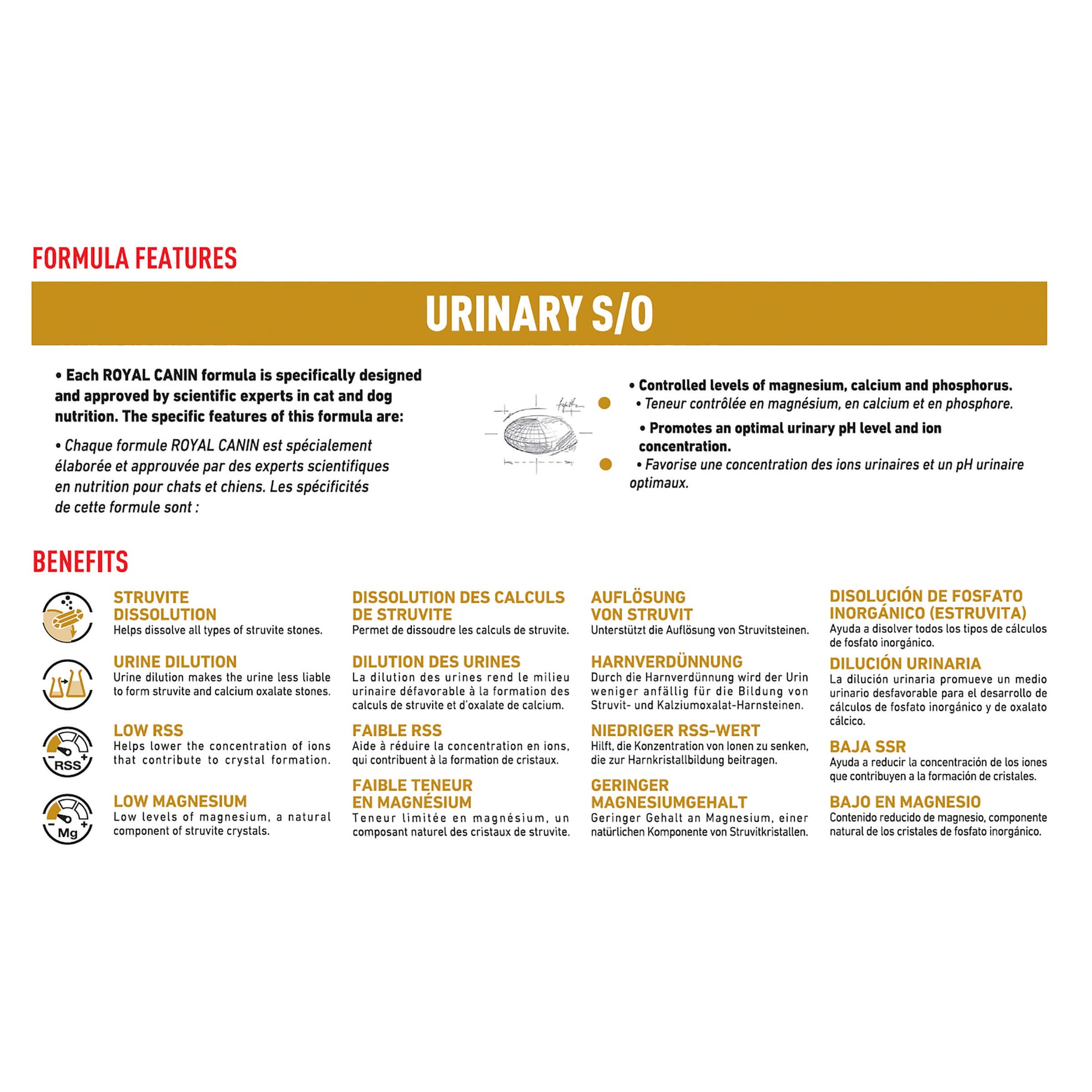 Royal Canin VET Urinary S/O Dry Cat Food (133212000006) [default_color]