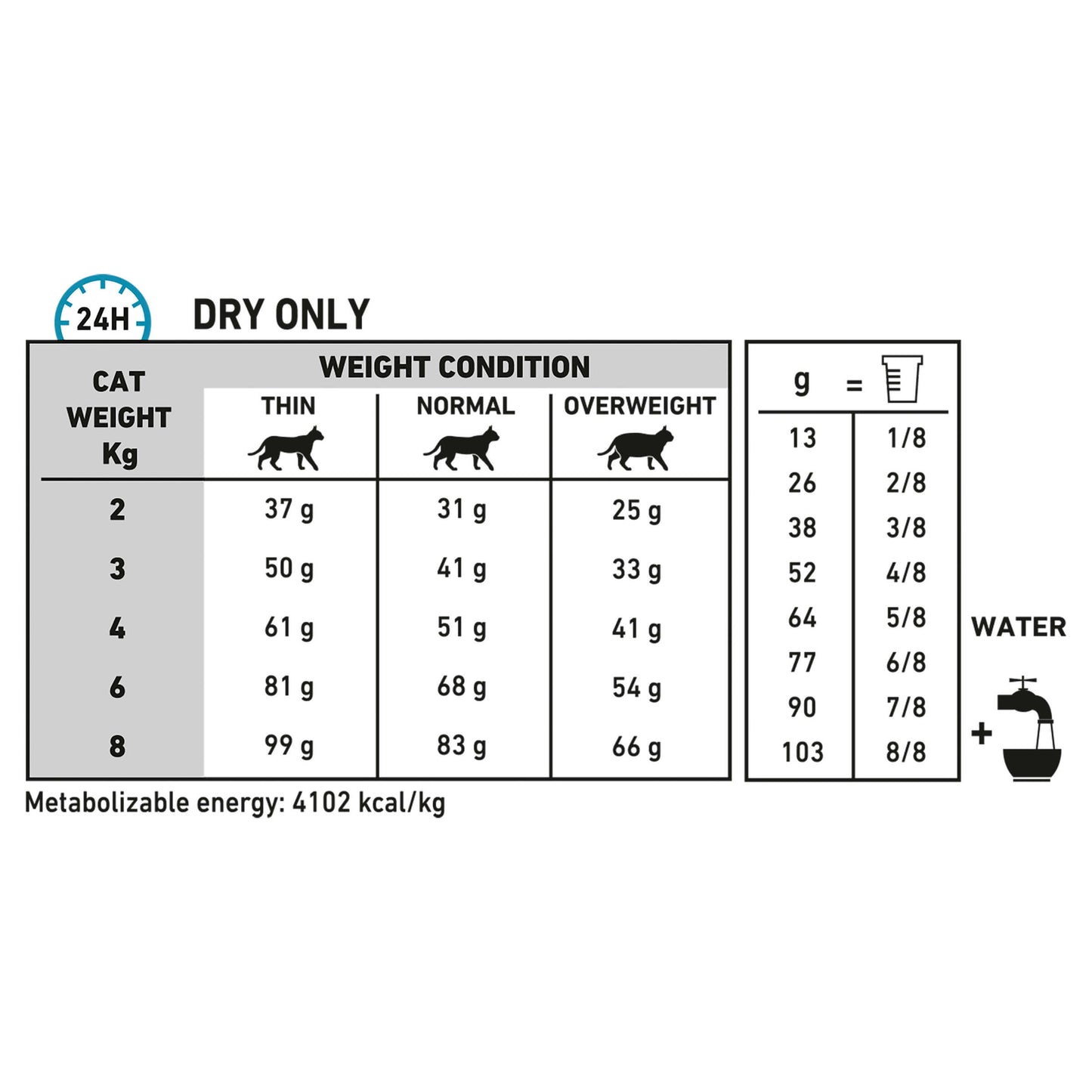 Royal Canin VET Hypoallergenic Dry Cat Food (133212000011) [default_color]