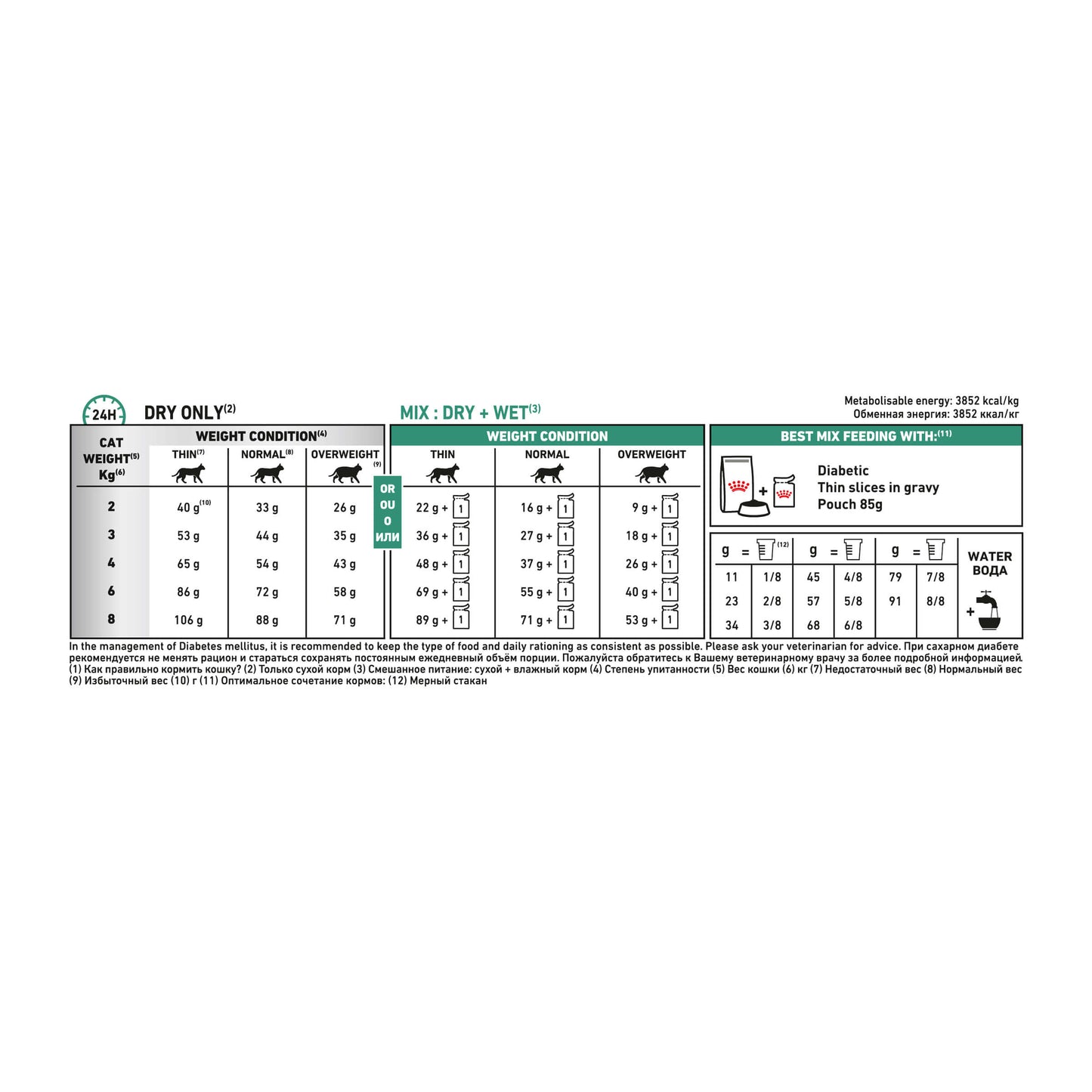 Royal Canin VET Diabetic Dry Cat Food (133212000019) [default_color]
