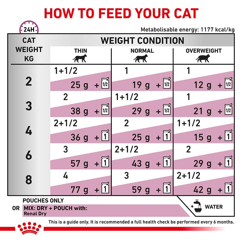 ROYAL CANIN VETERINARY DIET Renal Chicken Adult Wet Cat Food Pouches