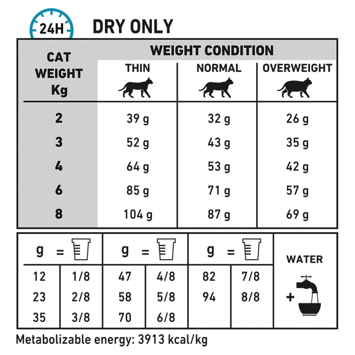 Royal Canin VET Anallergenic Dry Cat Food