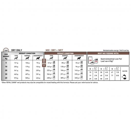 Royal Canin VET Gastrointestinal Low Fat Wet Dog Food