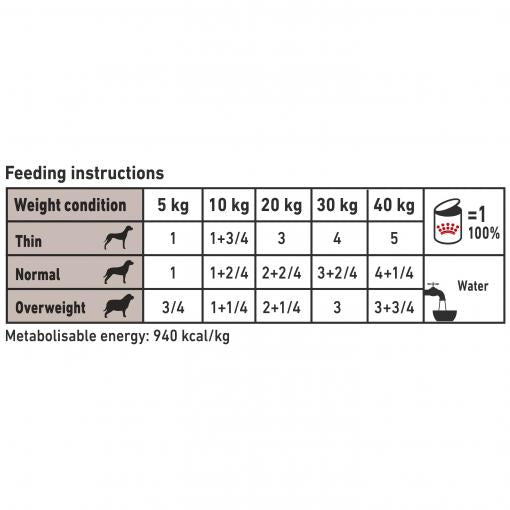 Royal Canin VET Gastrointestinal Low Fat Wet Dog Food