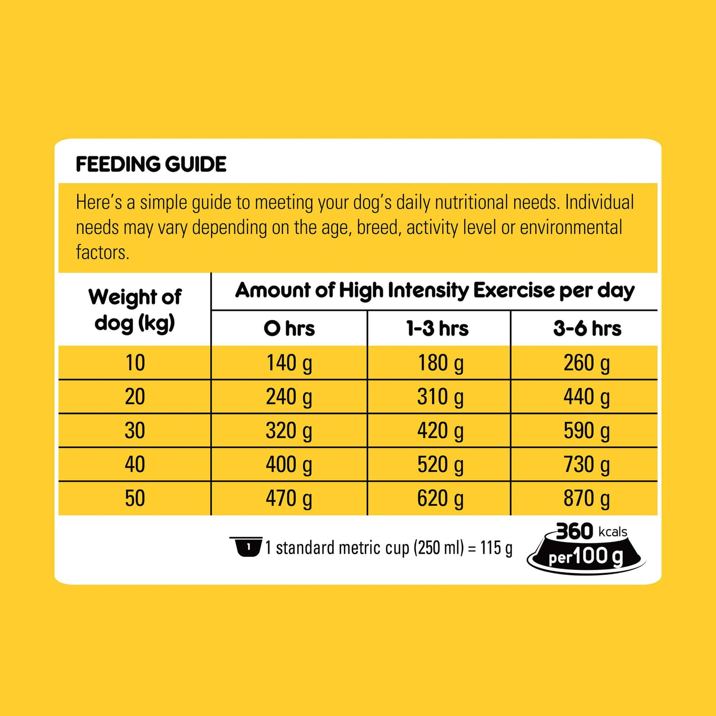 Pedigree Working Dog Real Beef Dry Dog Food