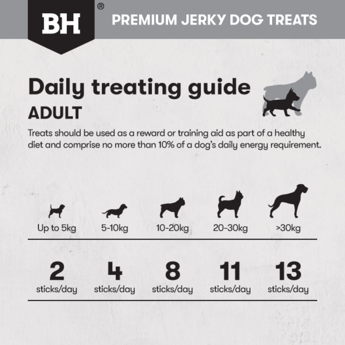 Black Hawk Kangaroo Jerky Sticks Dog Treats