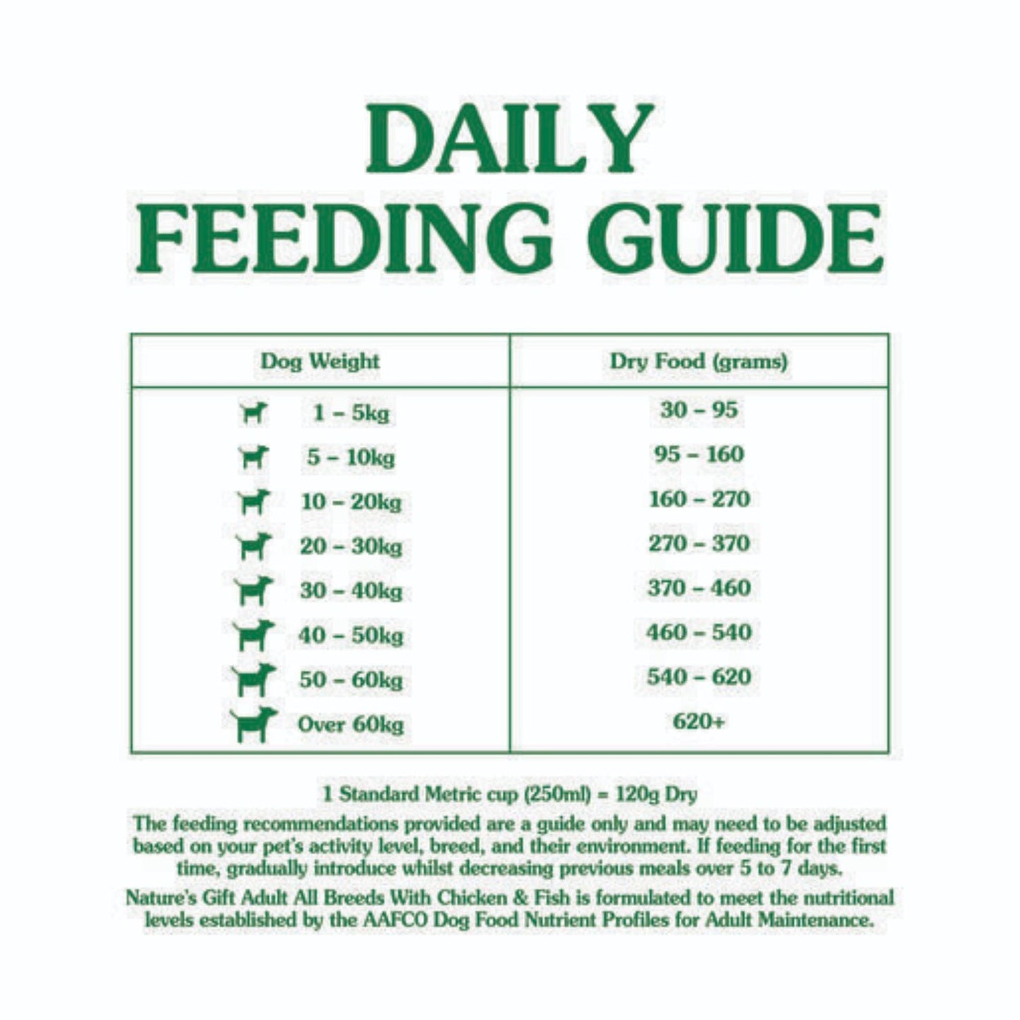 Nature's Gift Sustain Adult Chicken & Fish Dry Dog Food