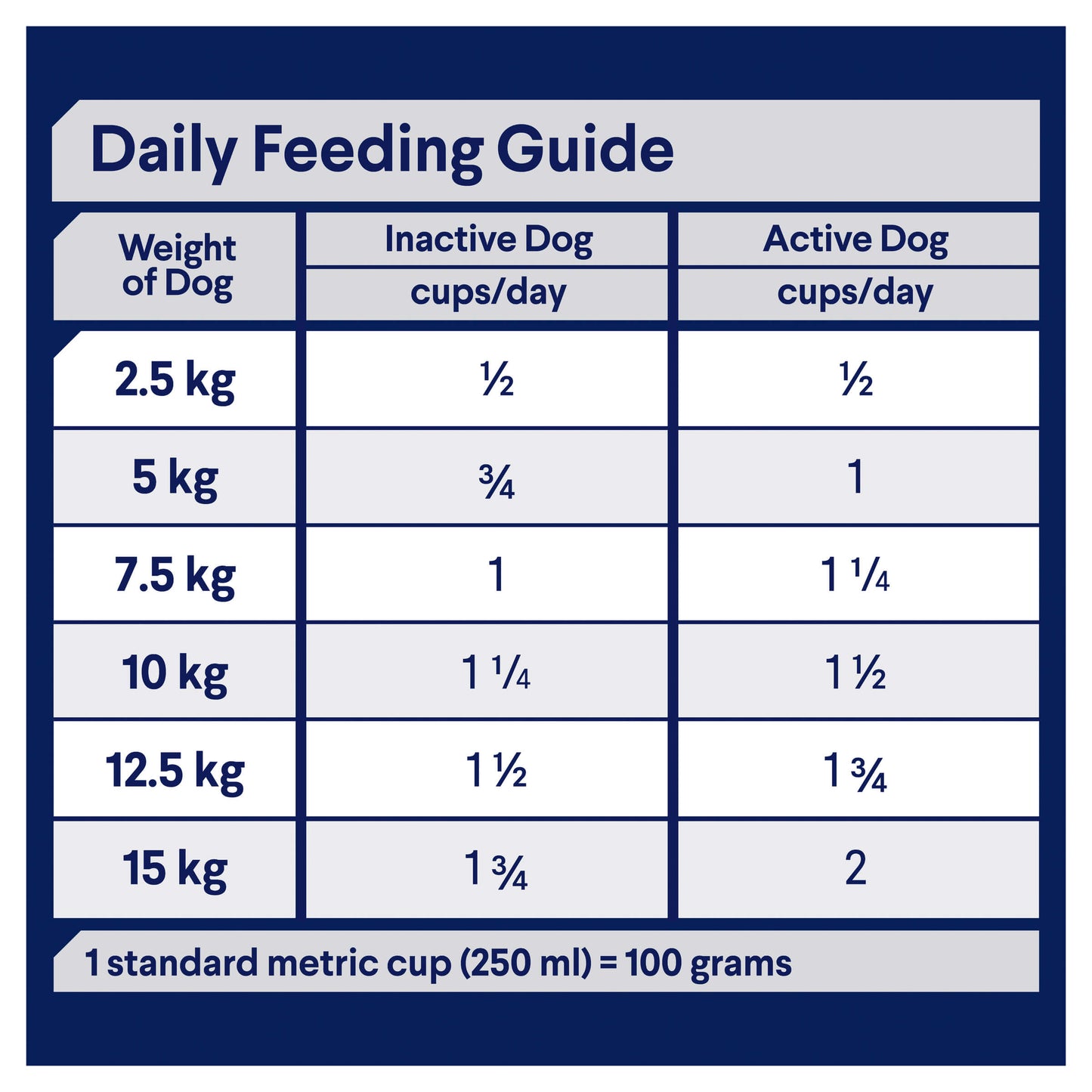 Advance Small Oodles Salmon with Rice Dry Dog Food