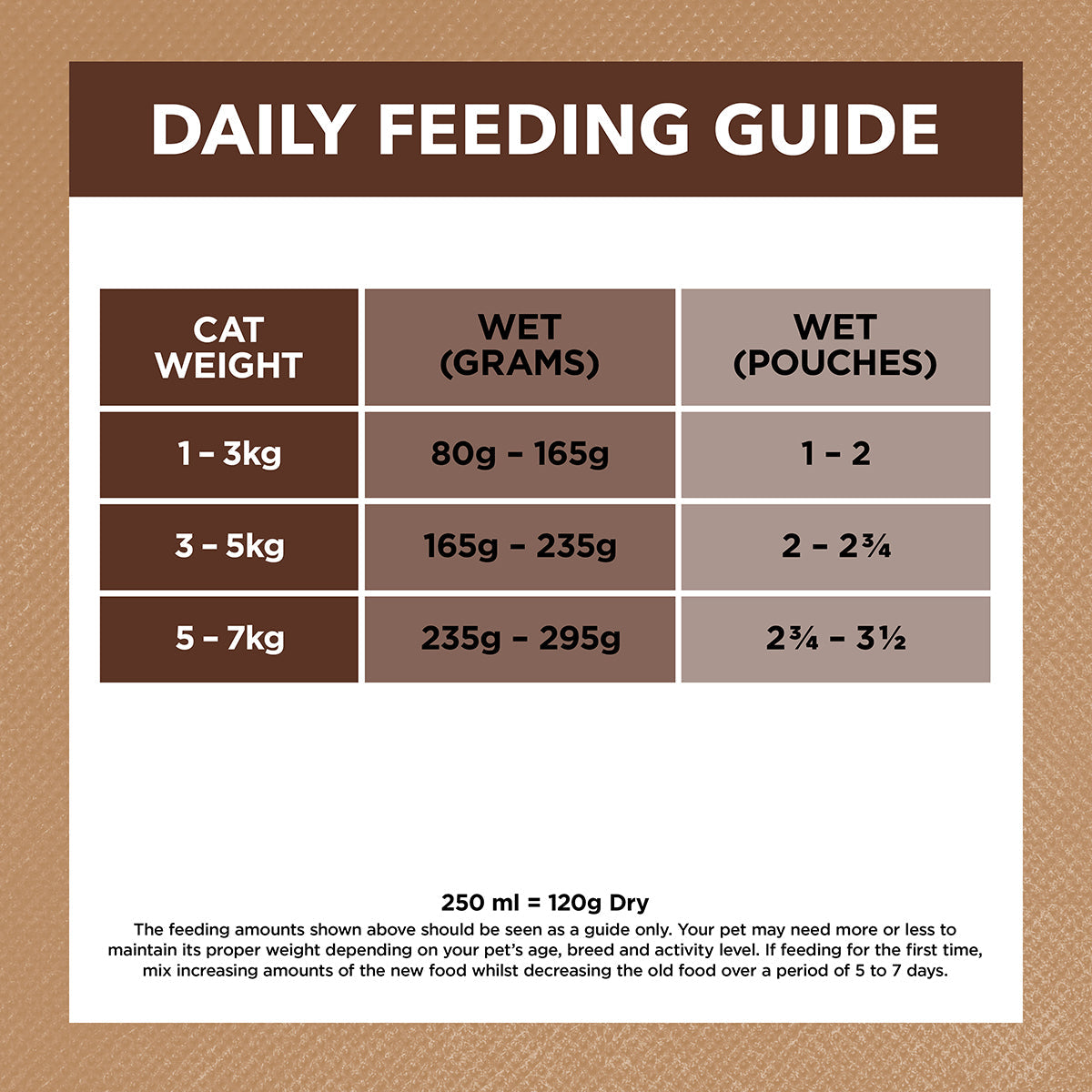 Ivory Coat Grain Free Adult Wet Cat Food Chicken & Kangaroo in Gravy