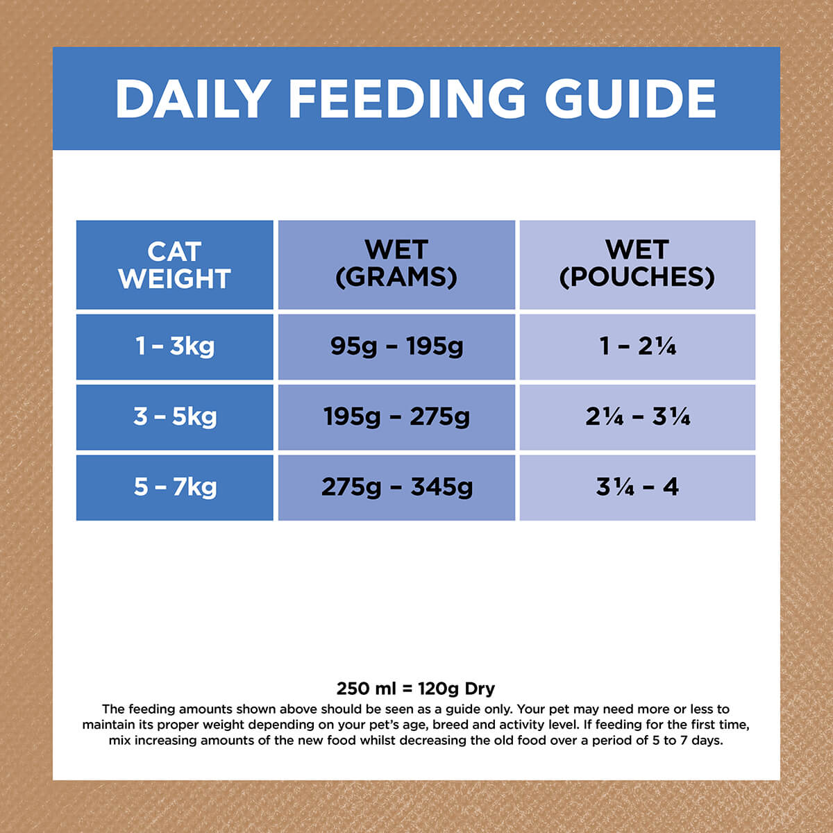 Ivory Coat Grain Free Mature Wet Cat Food Chicken & Ocean Fish in Gravy